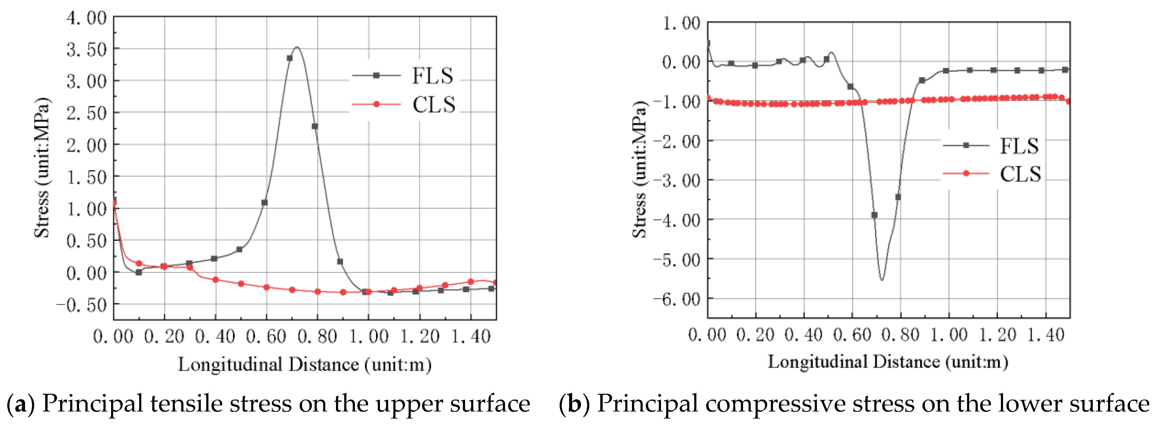 Applsci 12 03344 g009 550