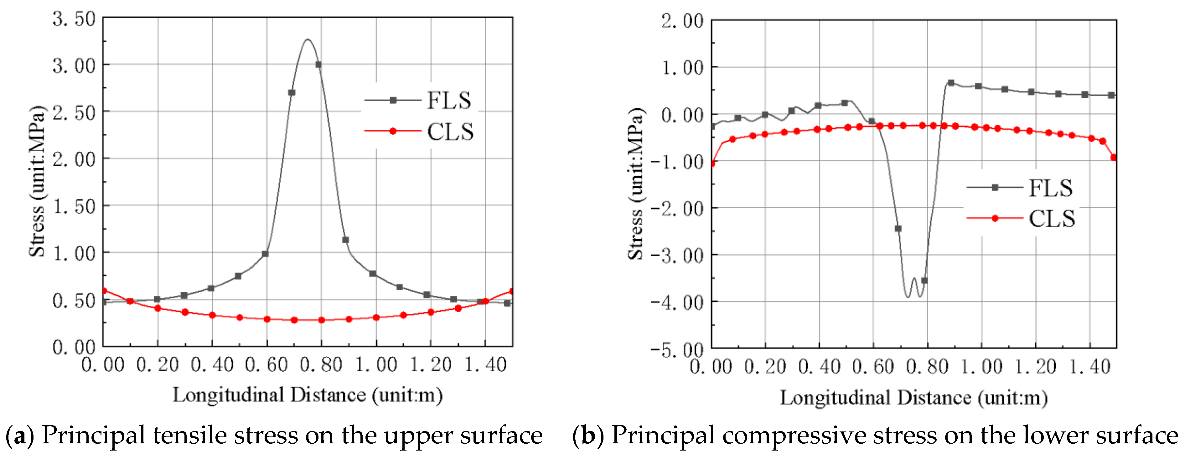 Applsci 12 03344 g011 550
