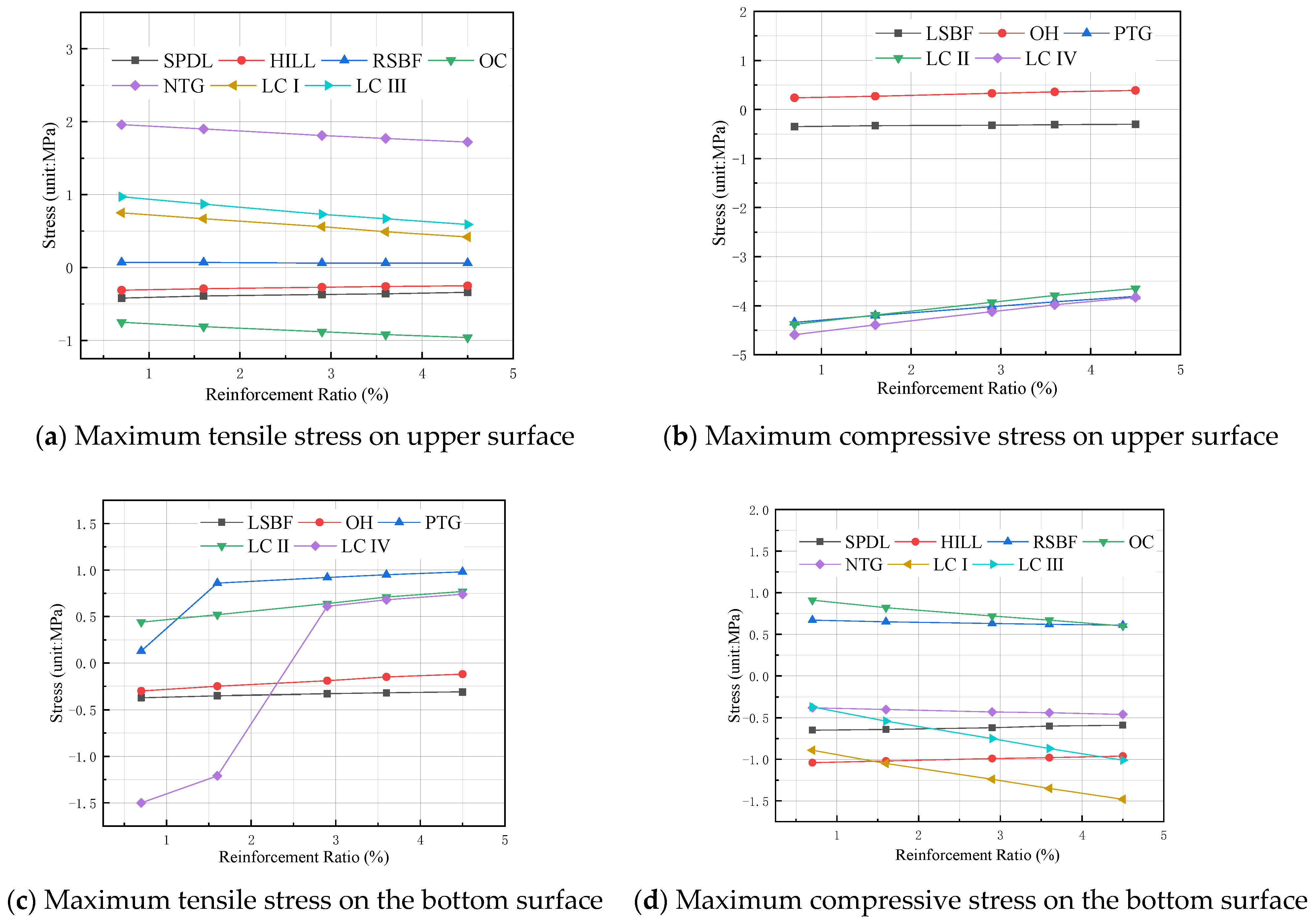 Applsci 12 03344 g013 550