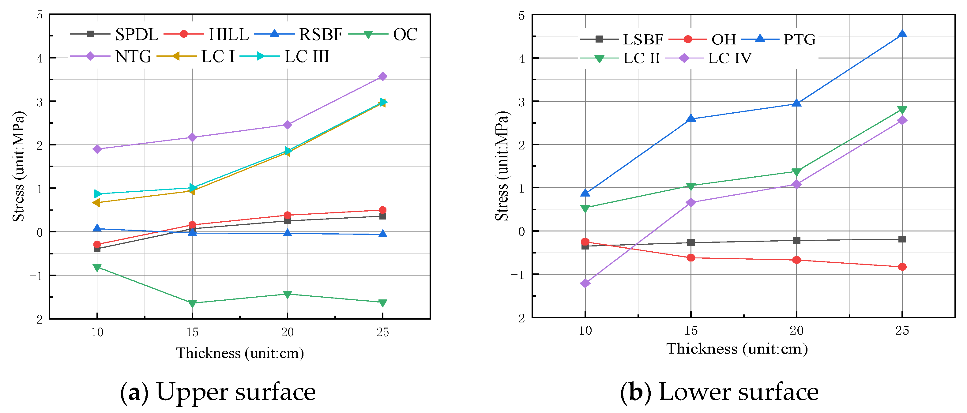 Applsci 12 03344 g014 550