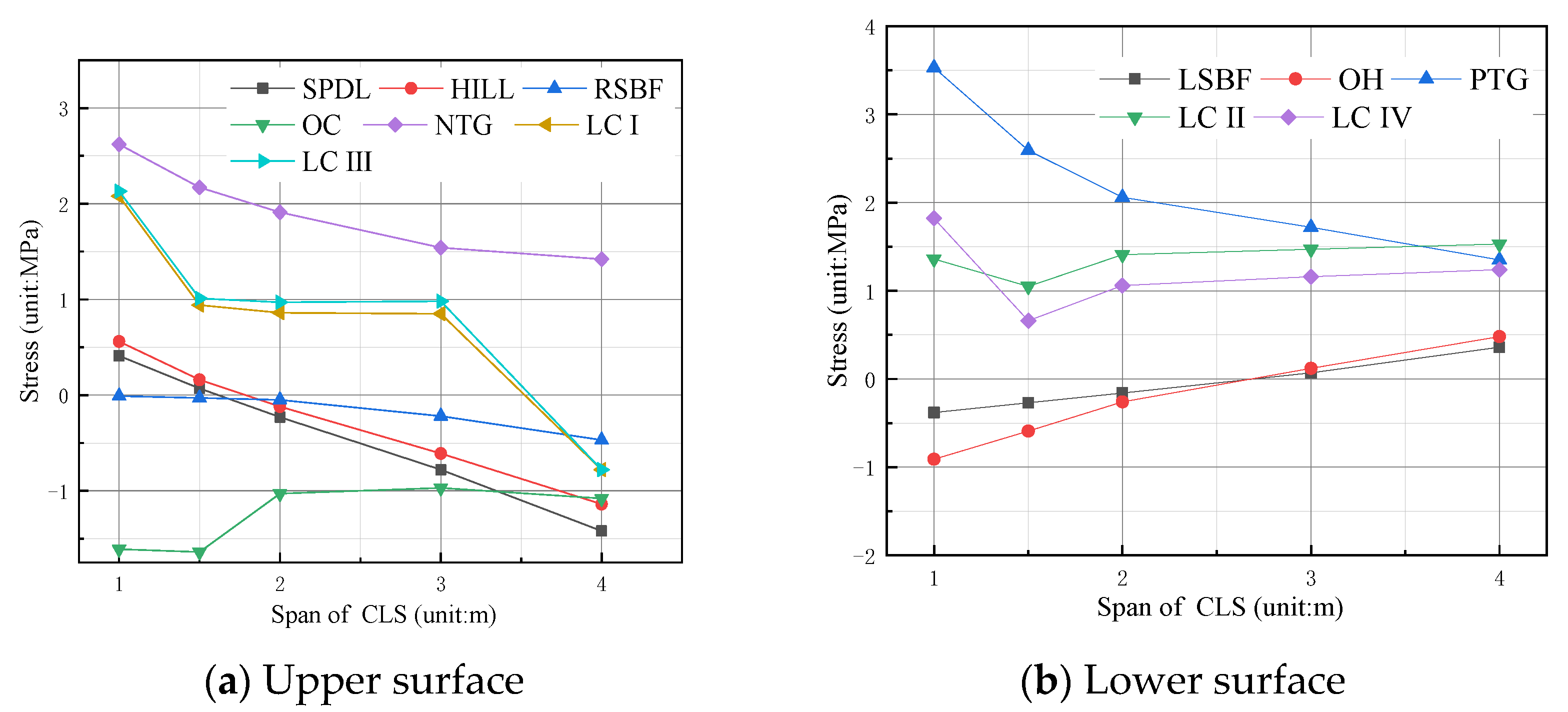 Applsci 12 03344 g016 550
