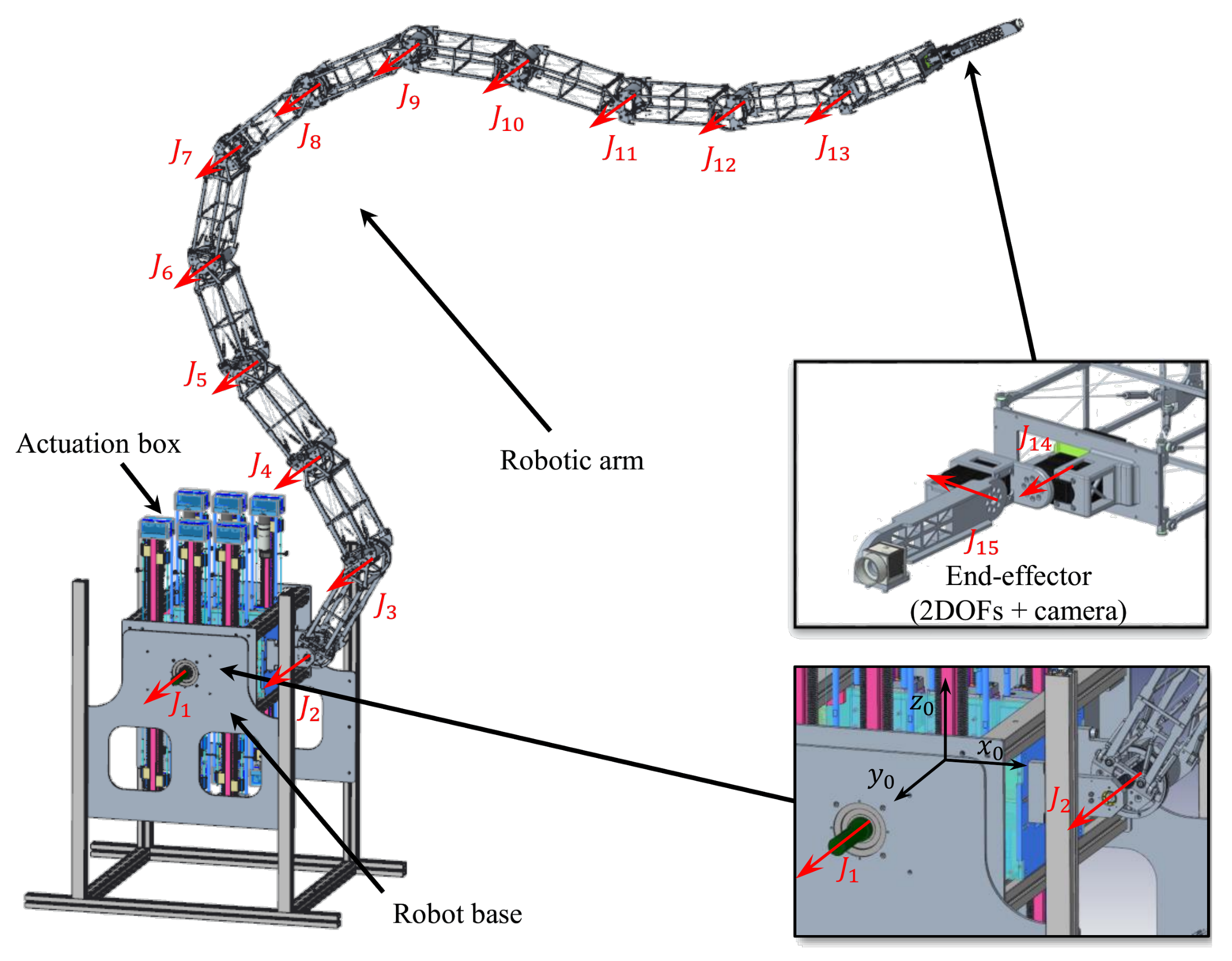 Applsci 12 03348 g002 550