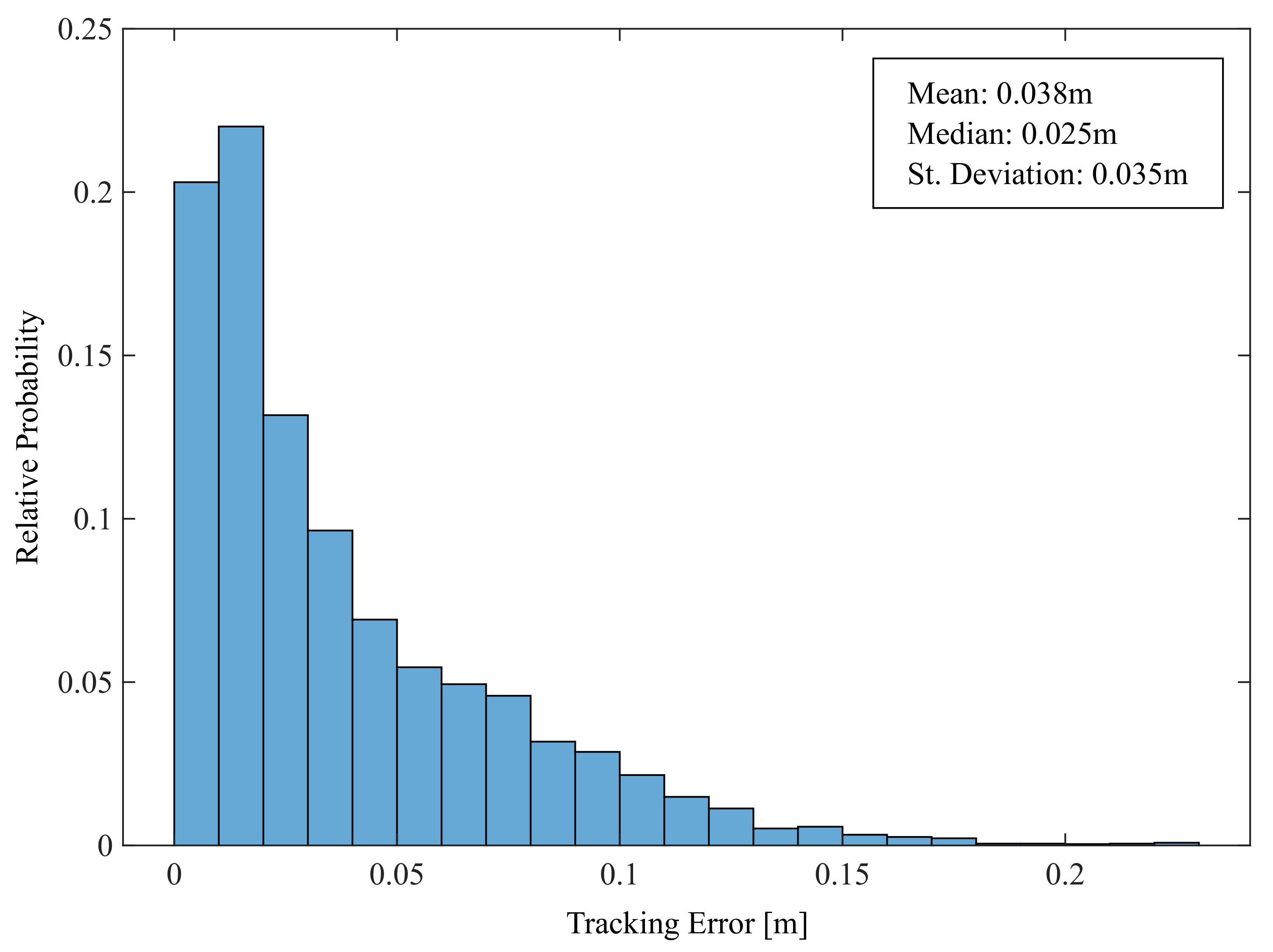 Applsci 12 03348 g014 550