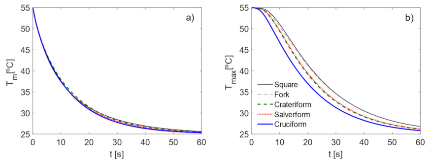 Applsci 12 03350 g006