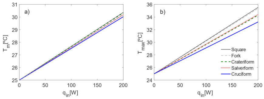 Applsci 12 03350 g009