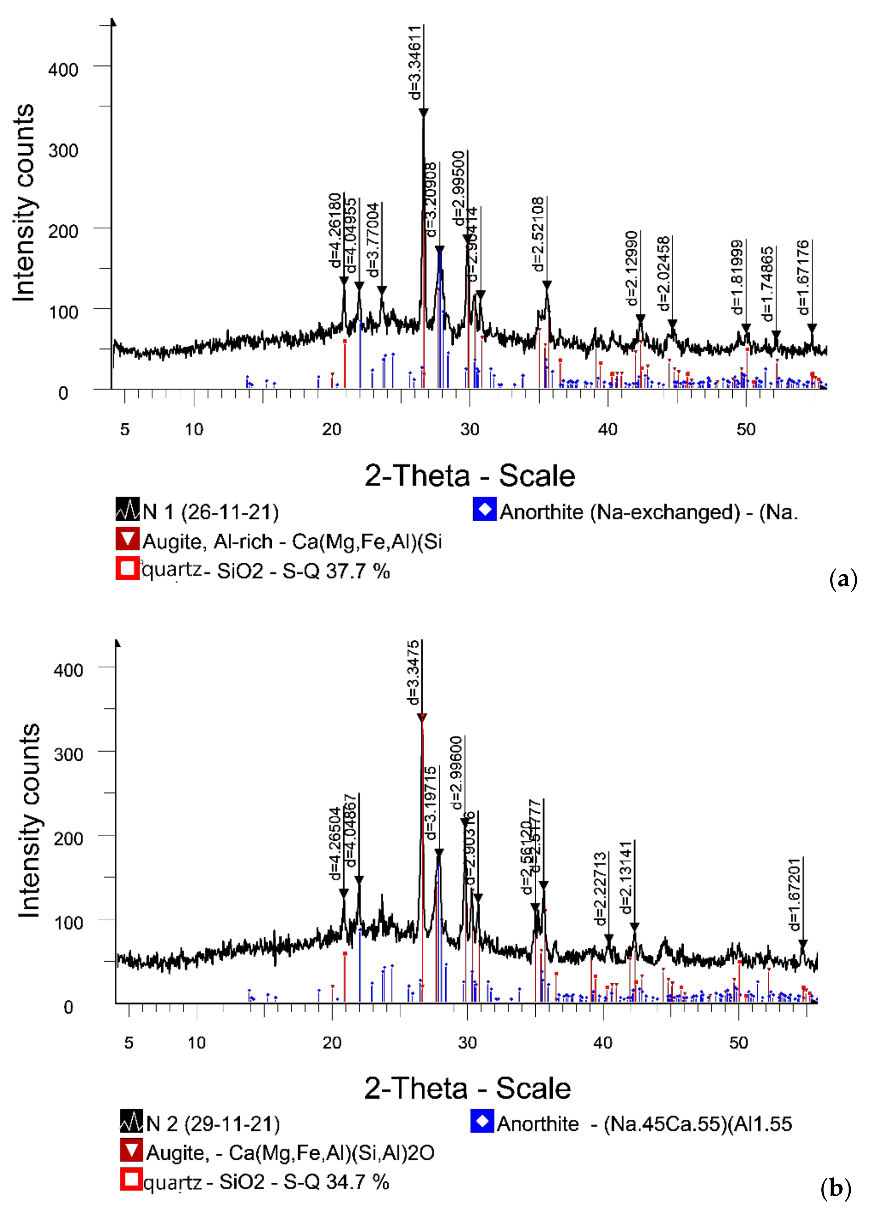 Applsci 12 03352 g006a 550