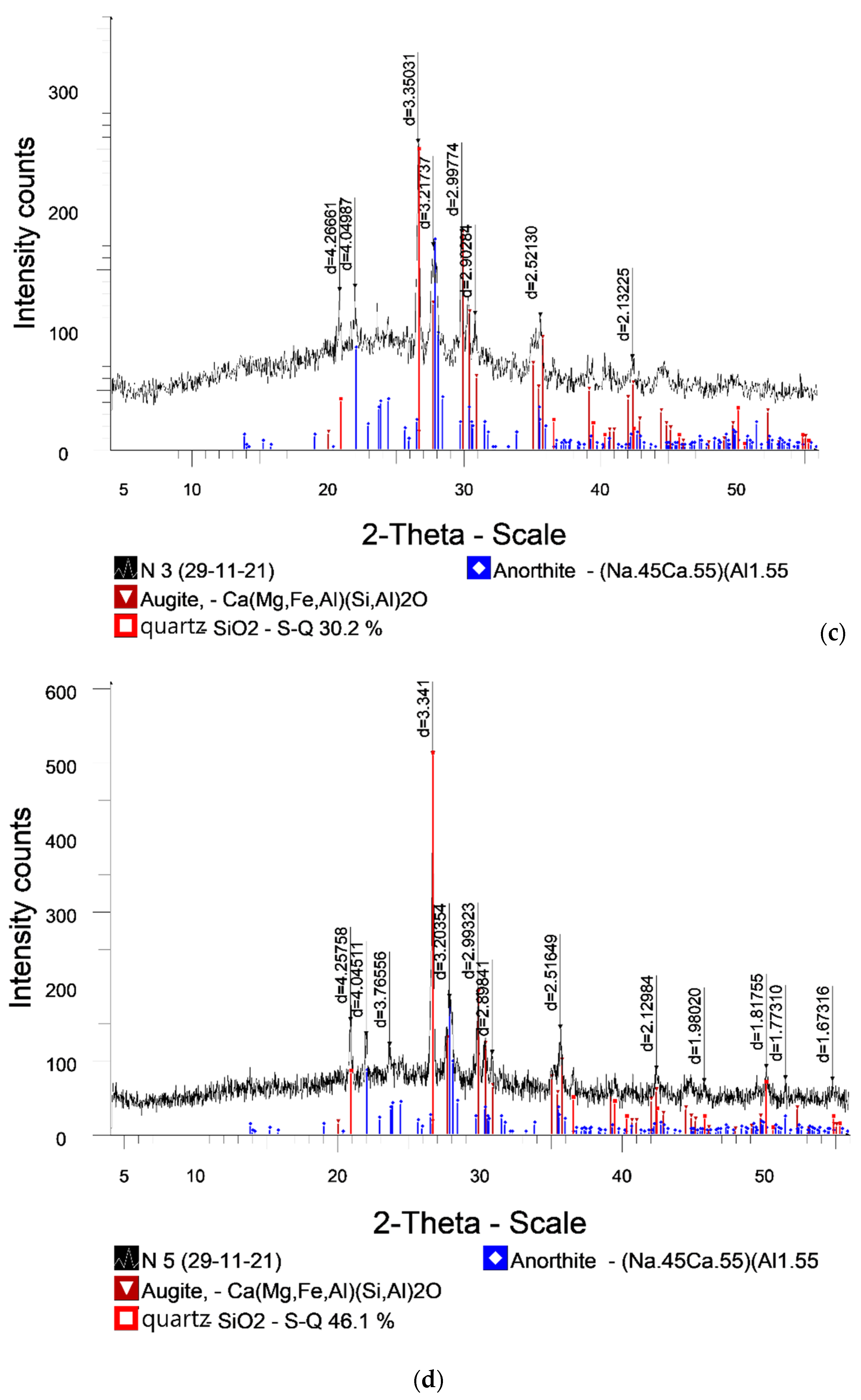 Applsci 12 03352 g006b 550
