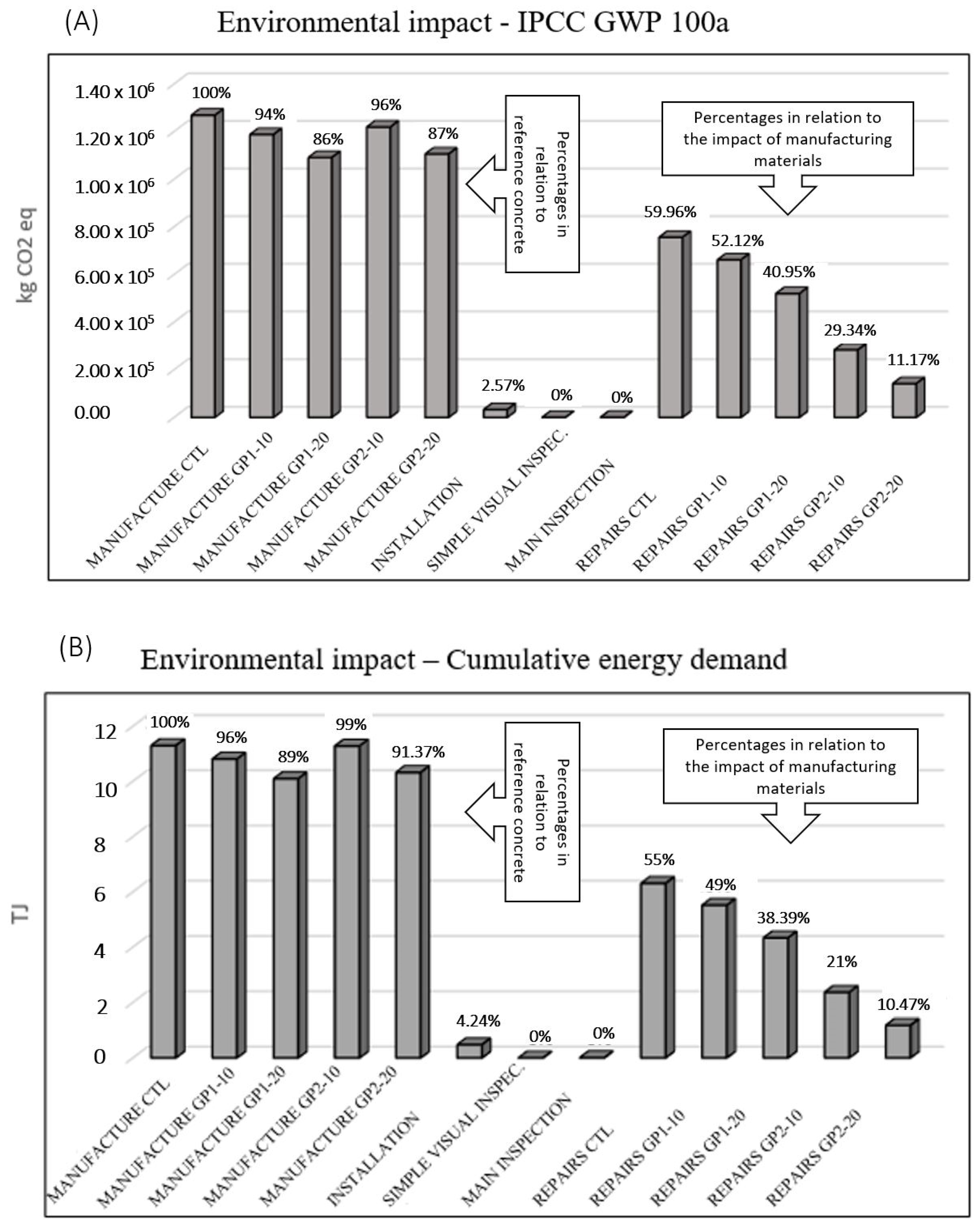 Applsci 12 03353 g018a