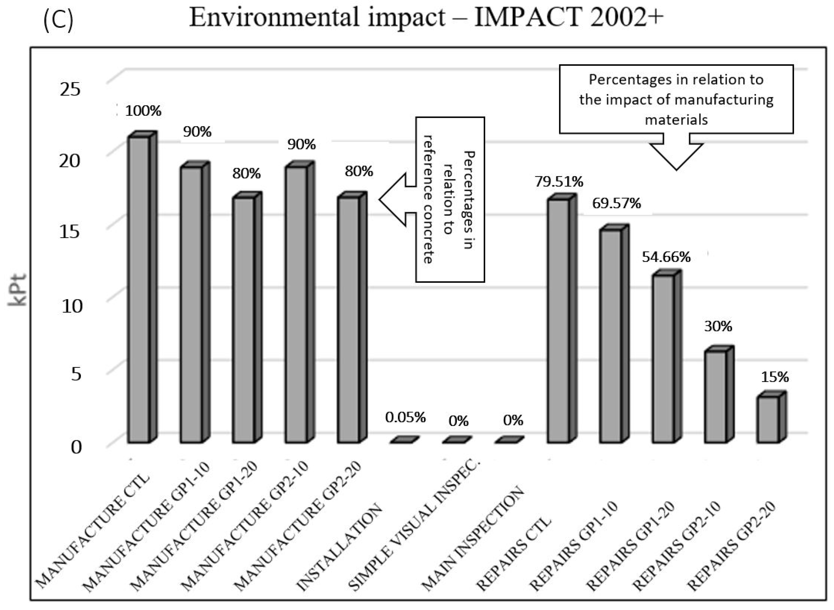 Applsci 12 03353 g018b