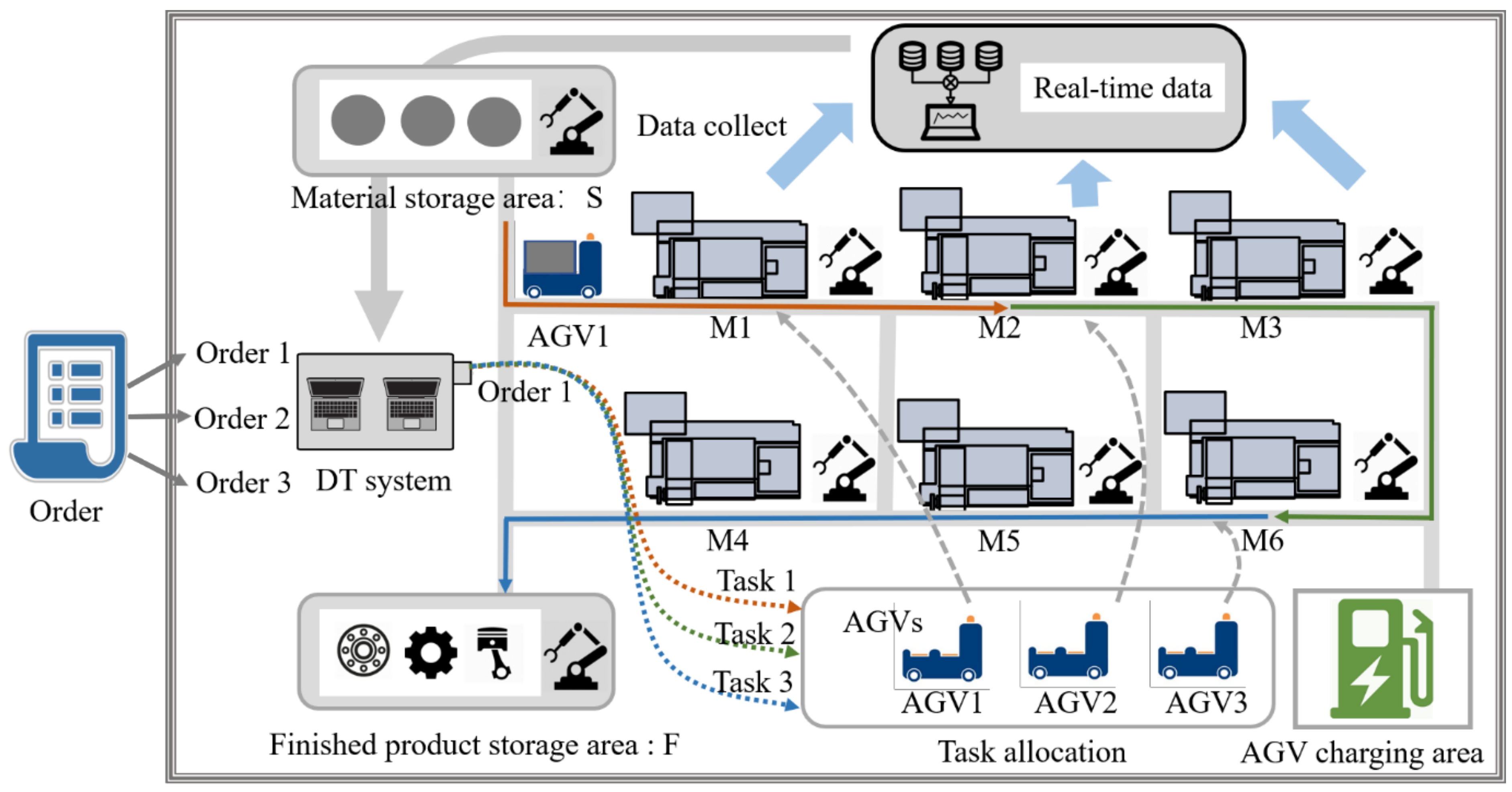 Applsci 12 03354 g002 550