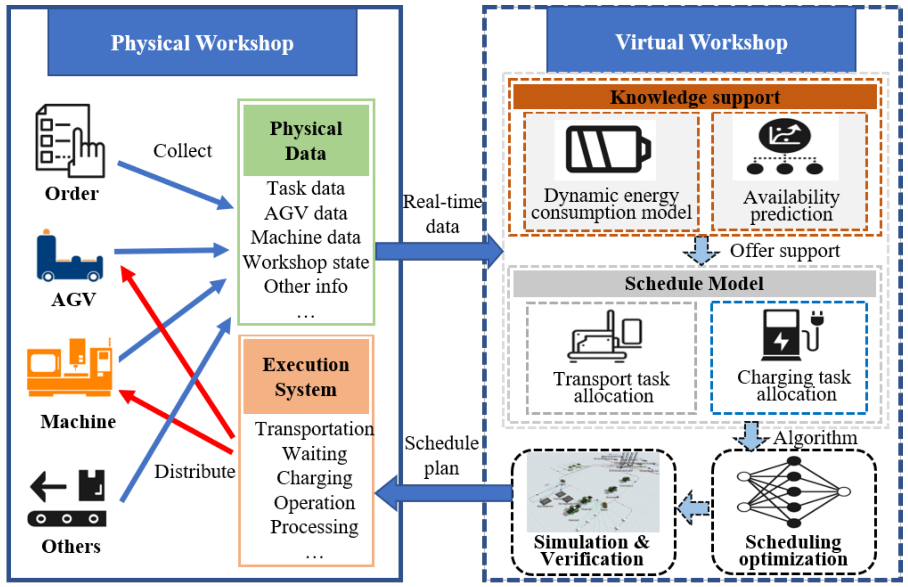 Applsci 12 03354 g003 550