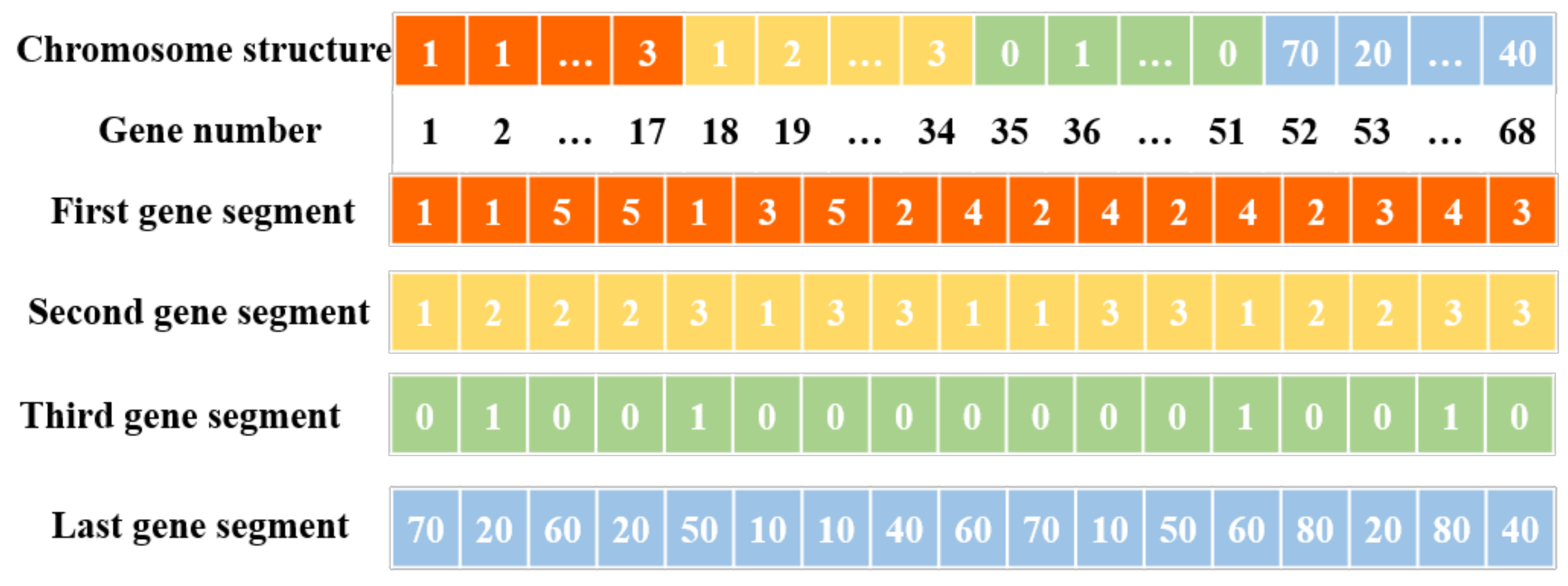 Applsci 12 03354 g006 550