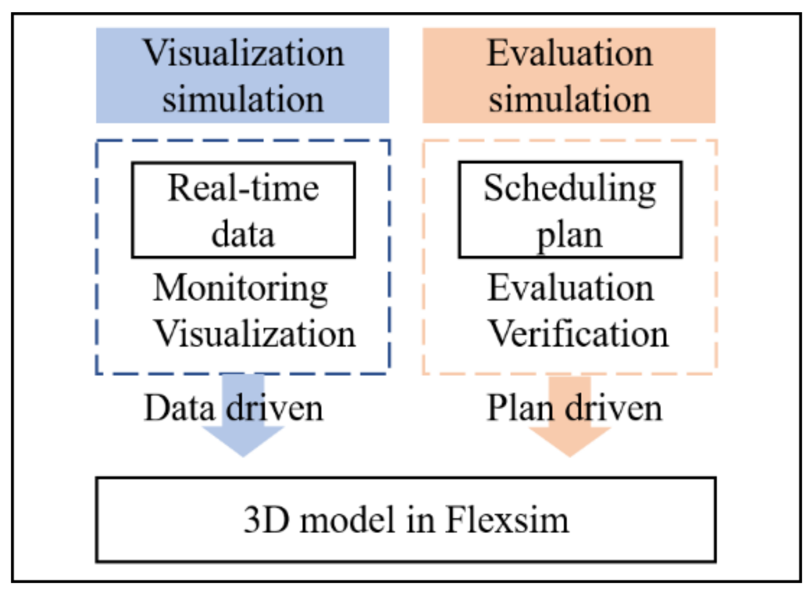 Applsci 12 03354 g007 550