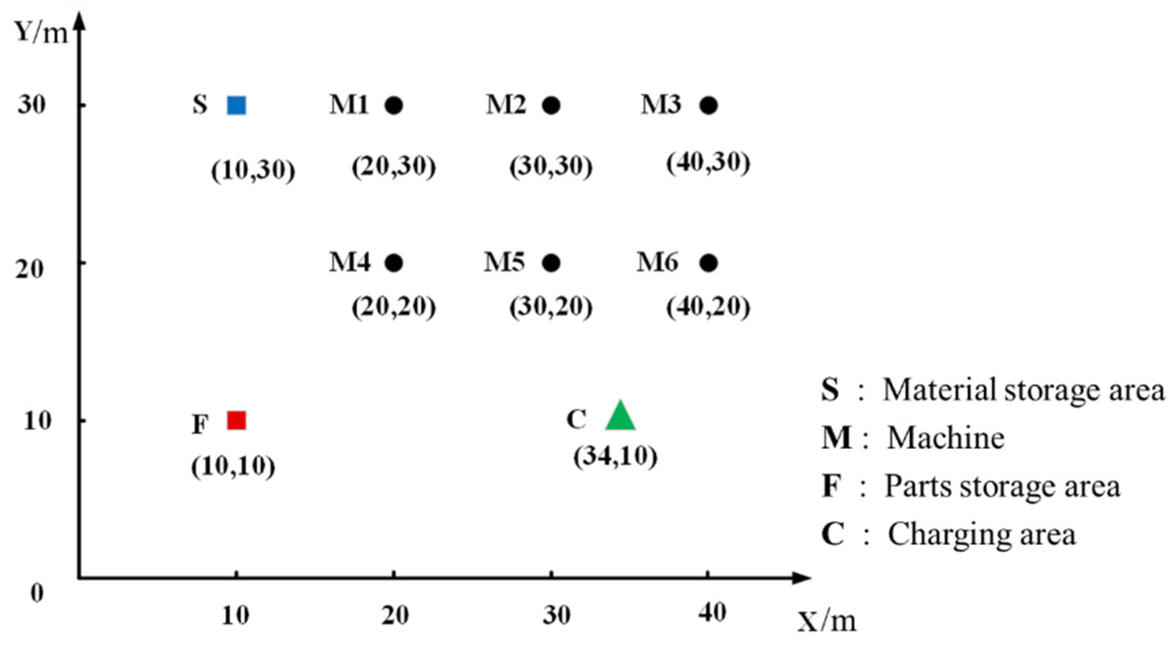Applsci 12 03354 g011 550