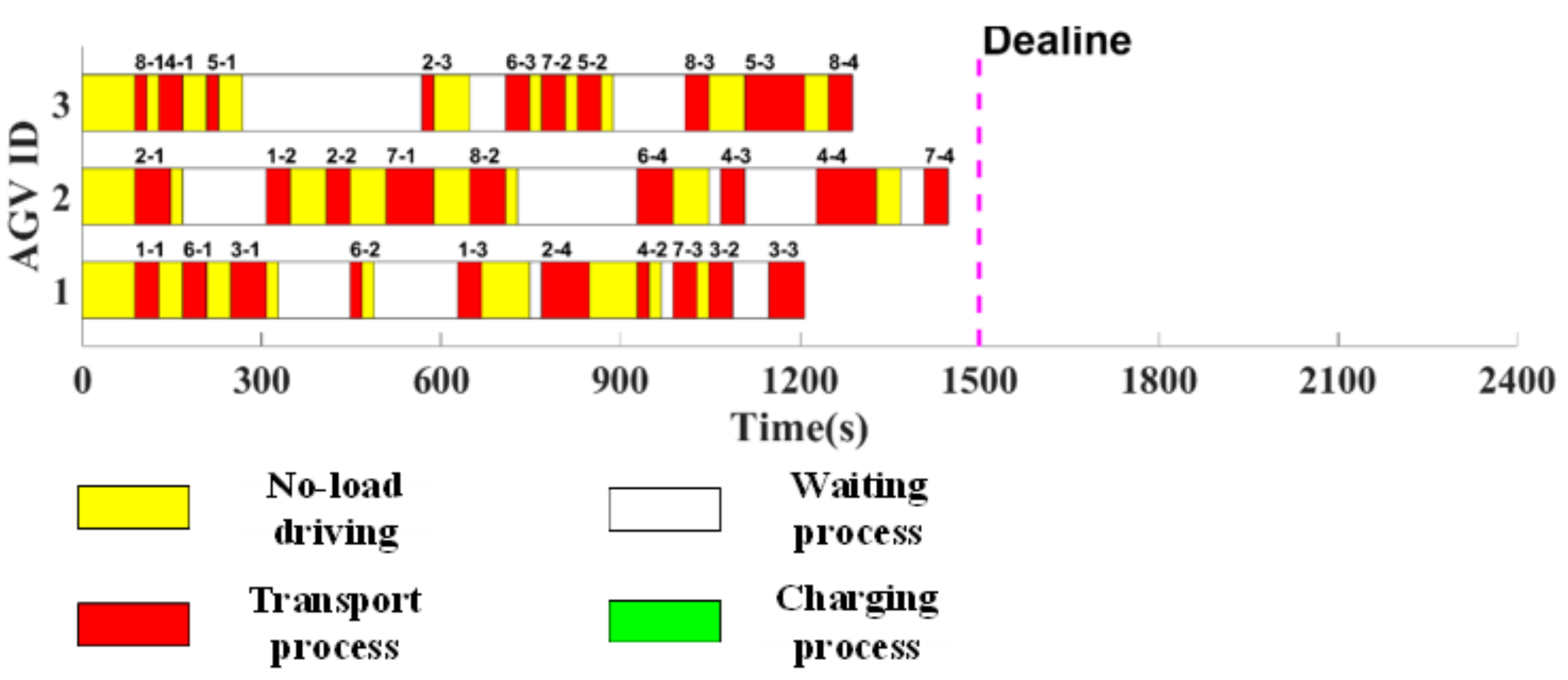 Applsci 12 03354 g012 550