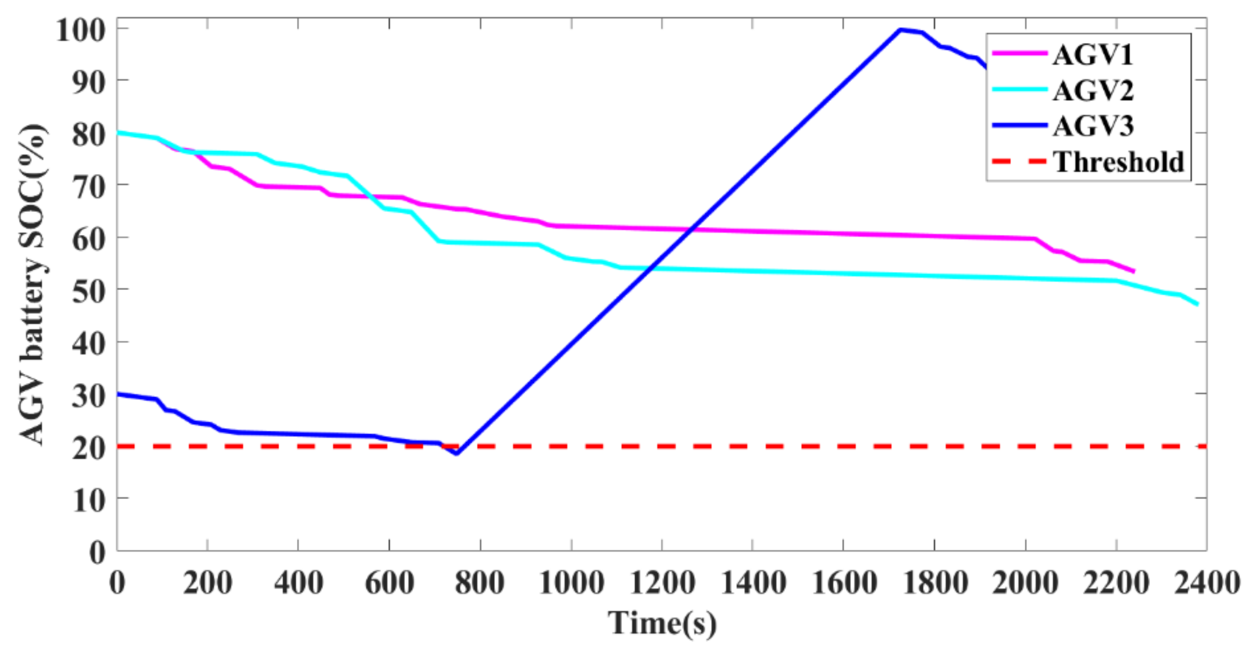 Applsci 12 03354 g013 550