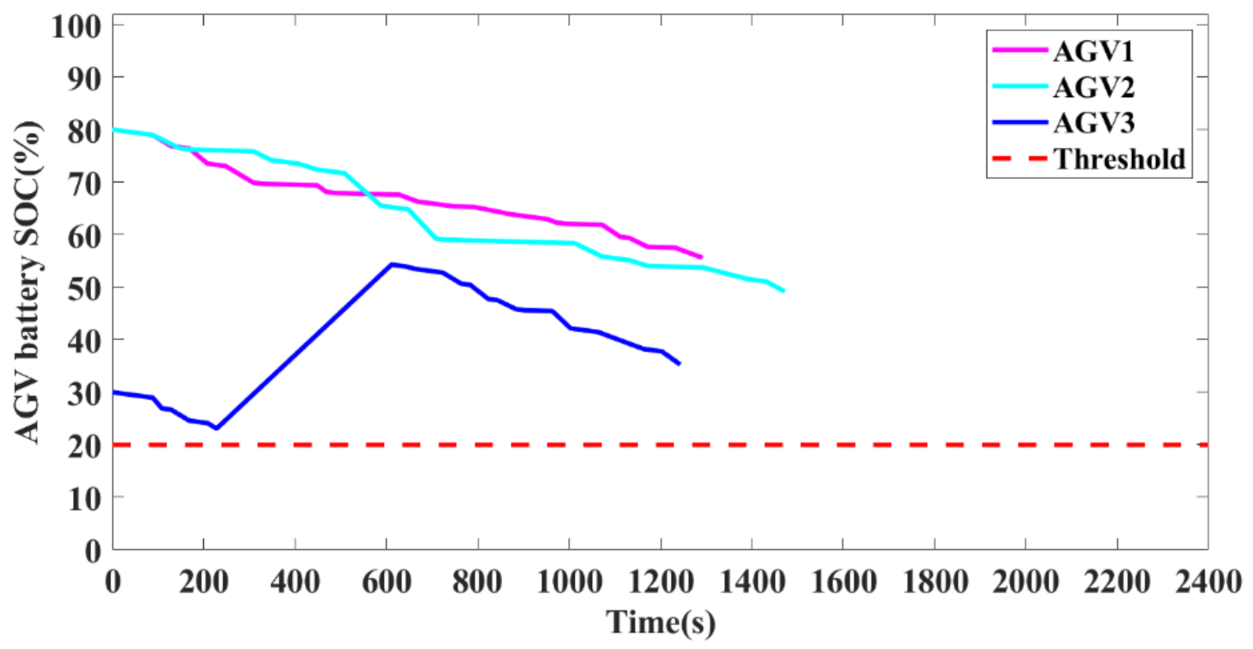 Applsci 12 03354 g016 550