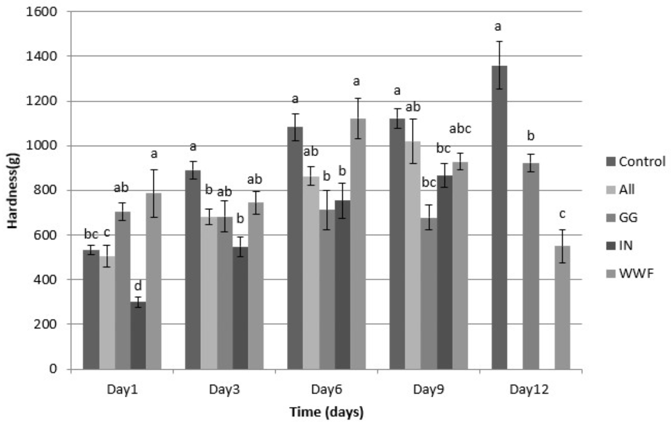 Applsci 12 03355 g003