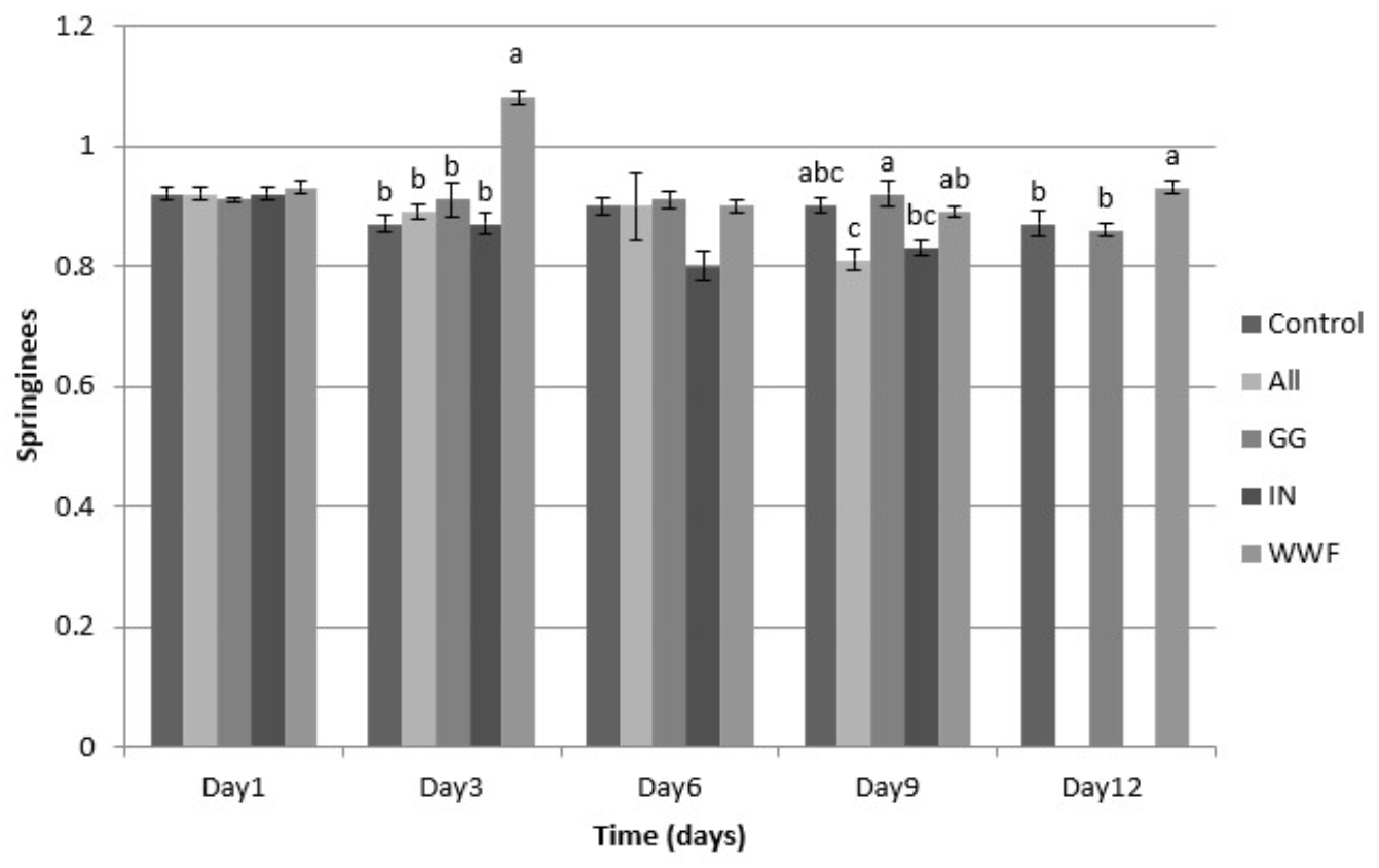 Applsci 12 03355 g004