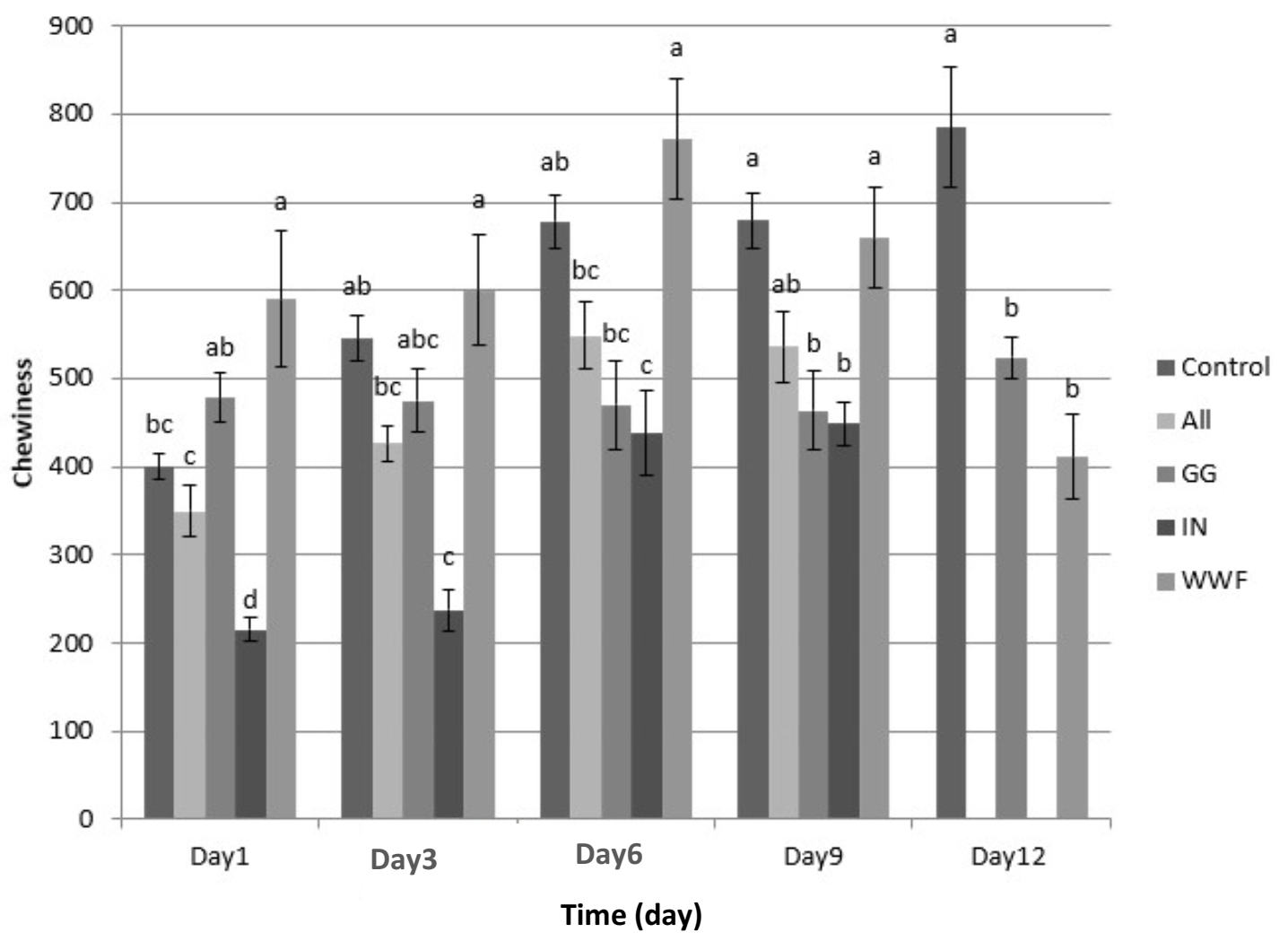 Applsci 12 03355 g005