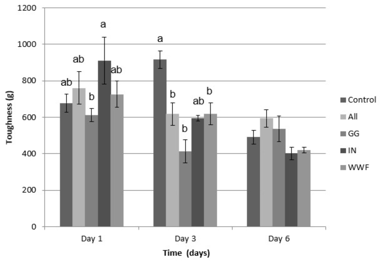 Applsci 12 03355 g006