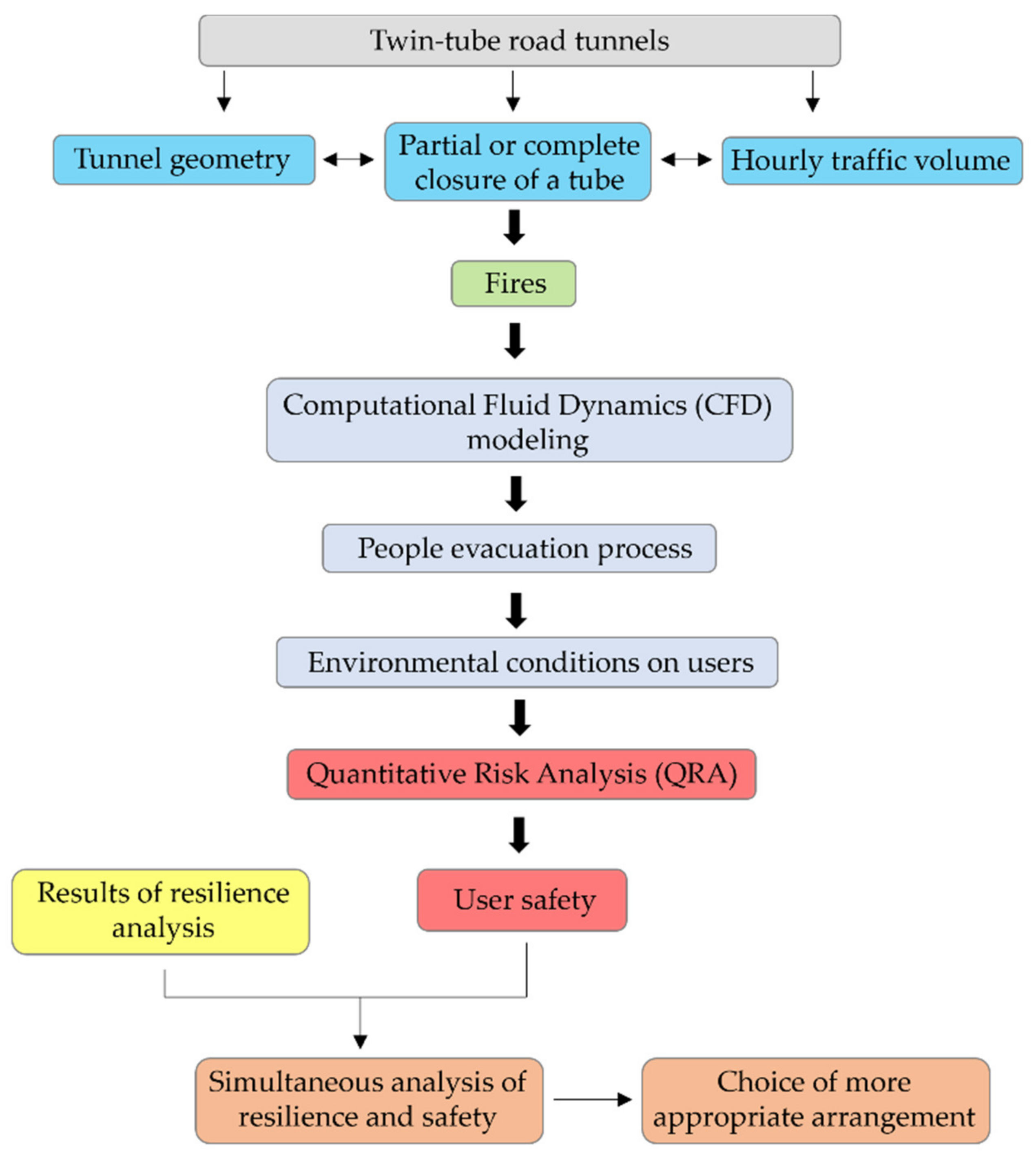 Applsci 12 03357 g003 550