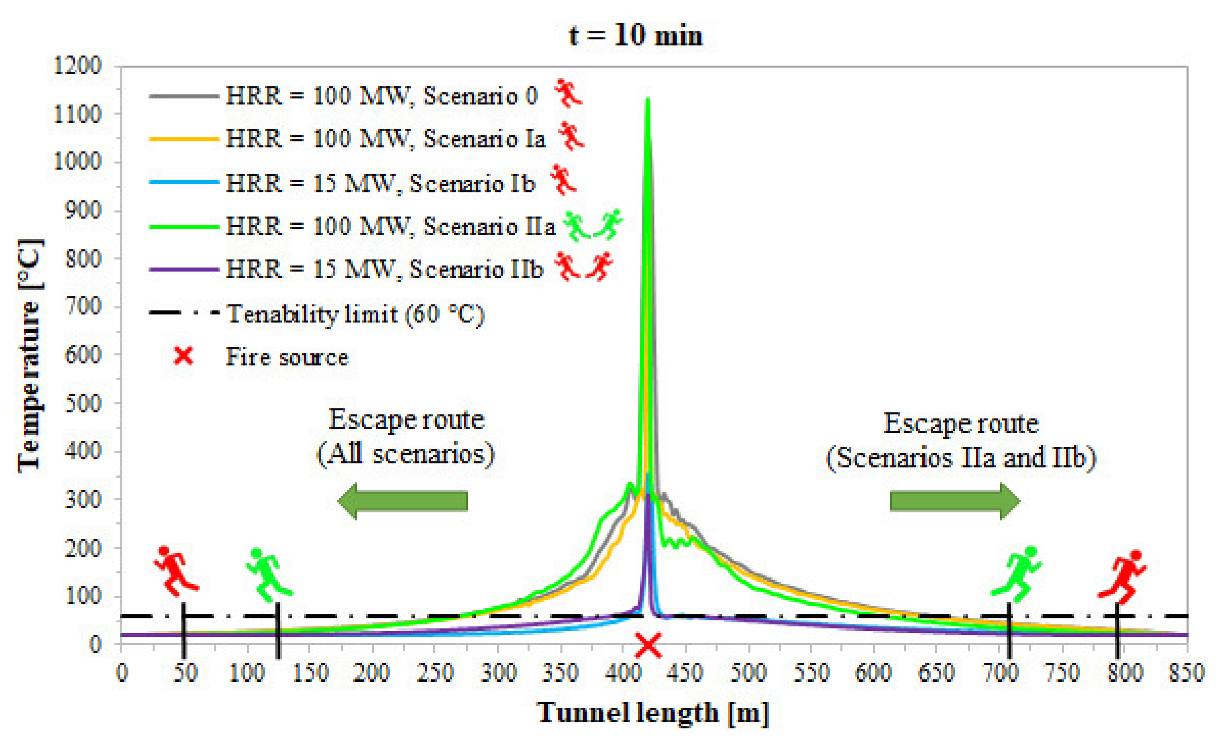 Applsci 12 03357 g005 550