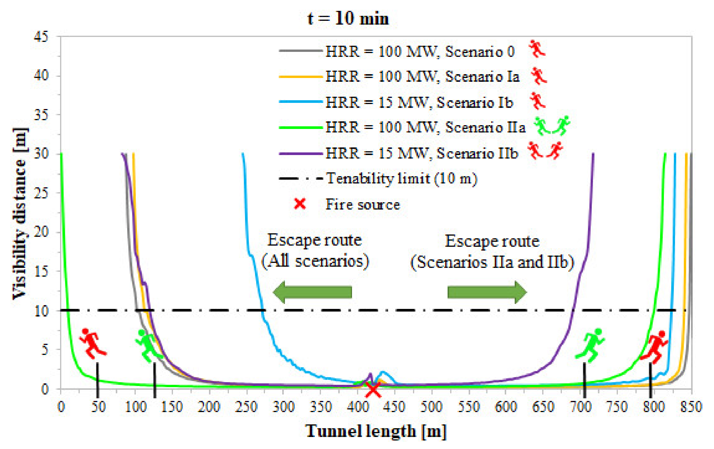 Applsci 12 03357 g007 550