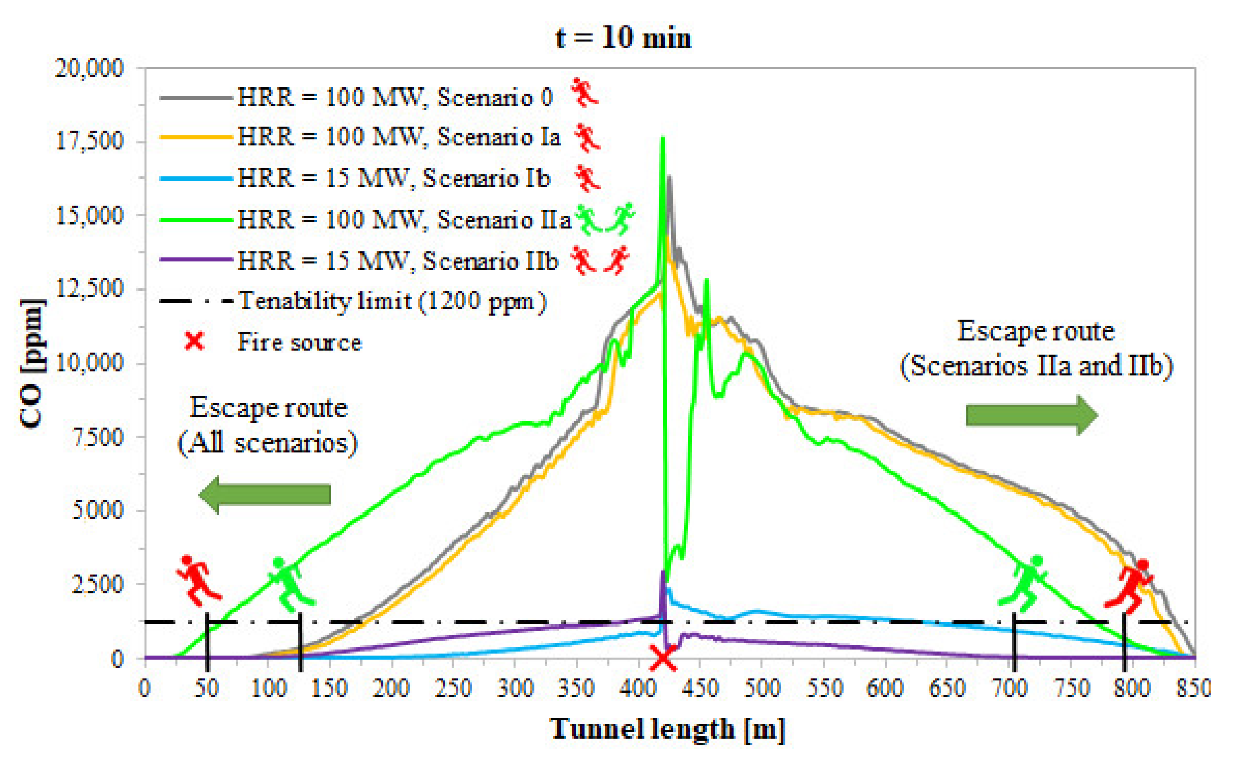 Applsci 12 03357 g008 550