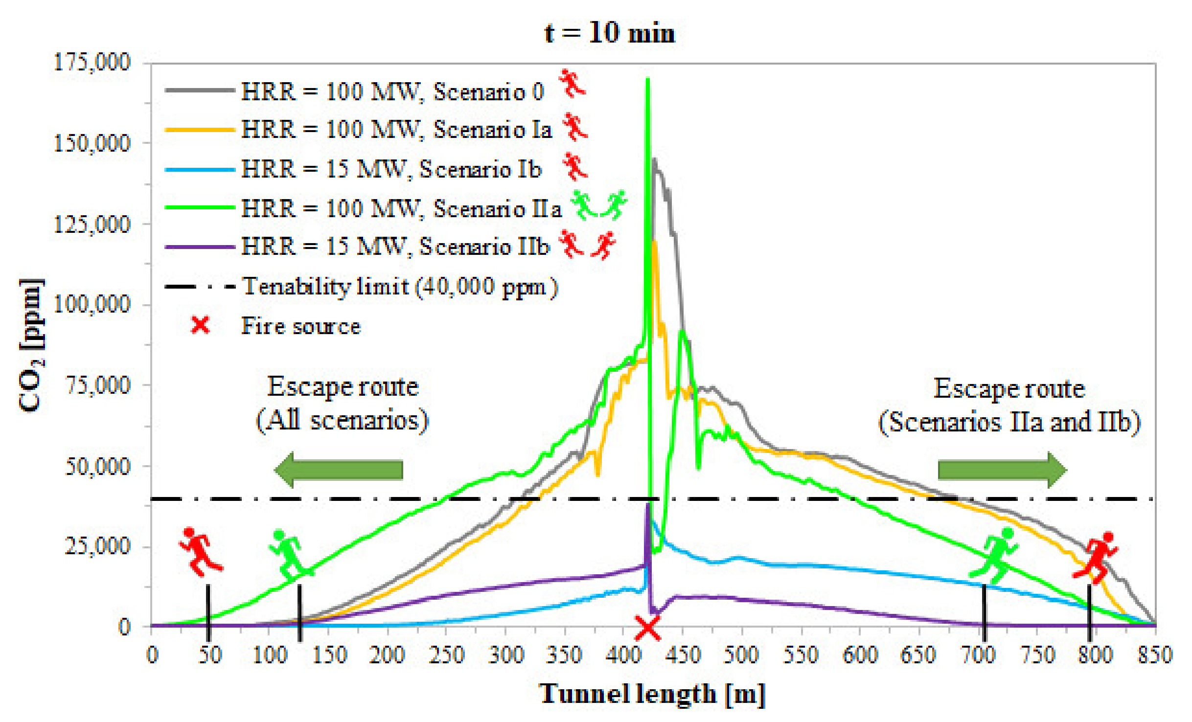 Applsci 12 03357 g009 550