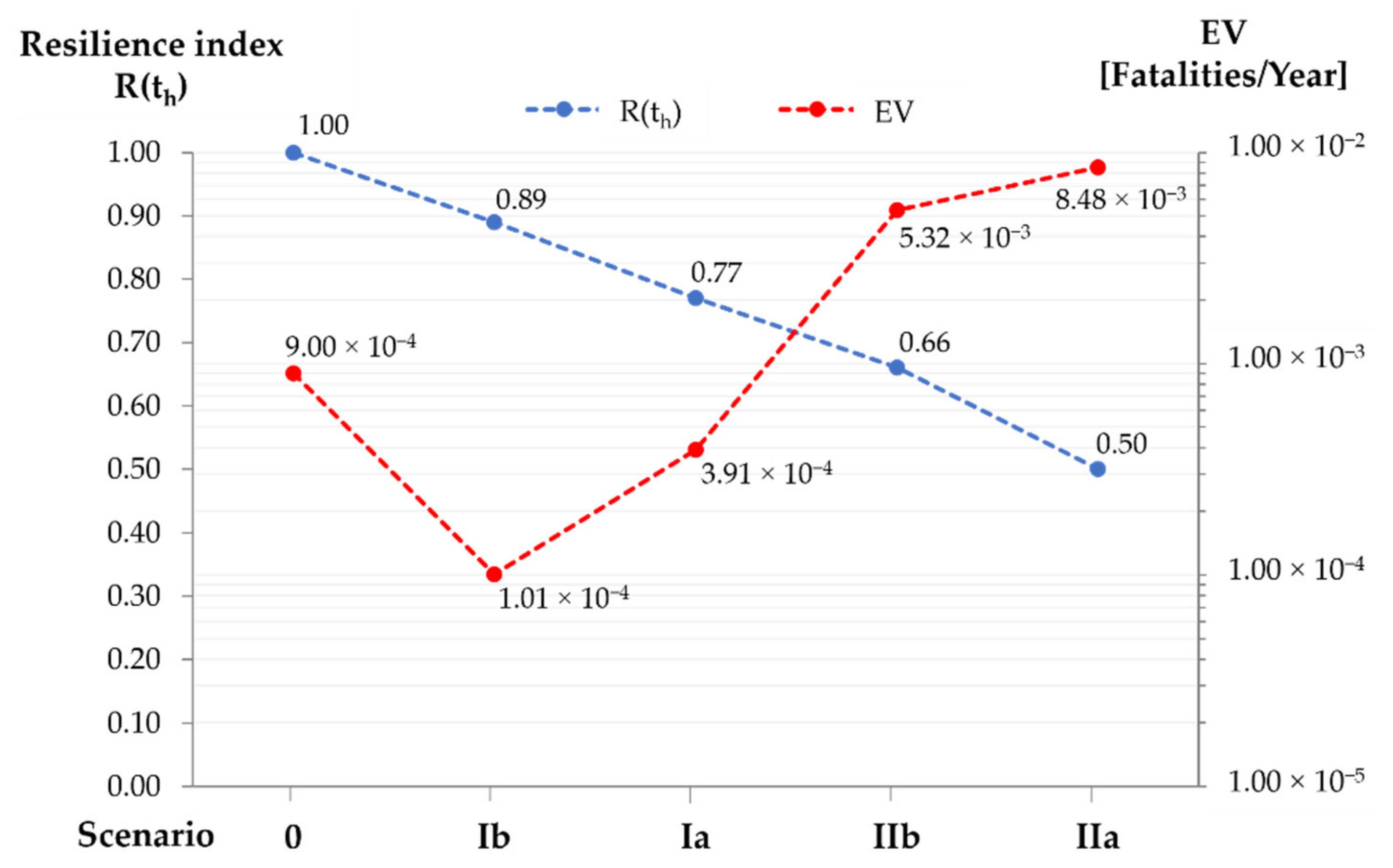 Applsci 12 03357 g012 550