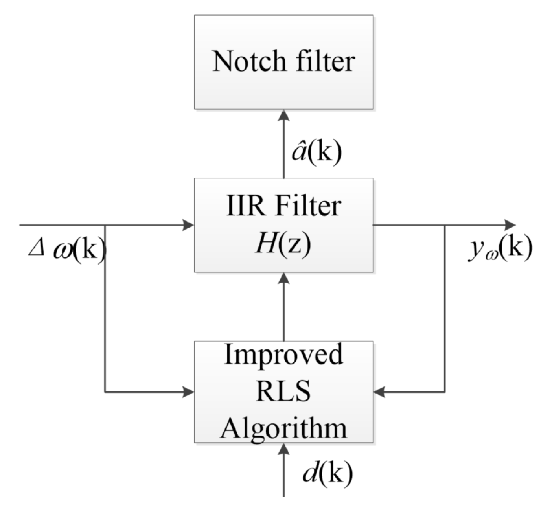 Applsci 12 03362 g006 550