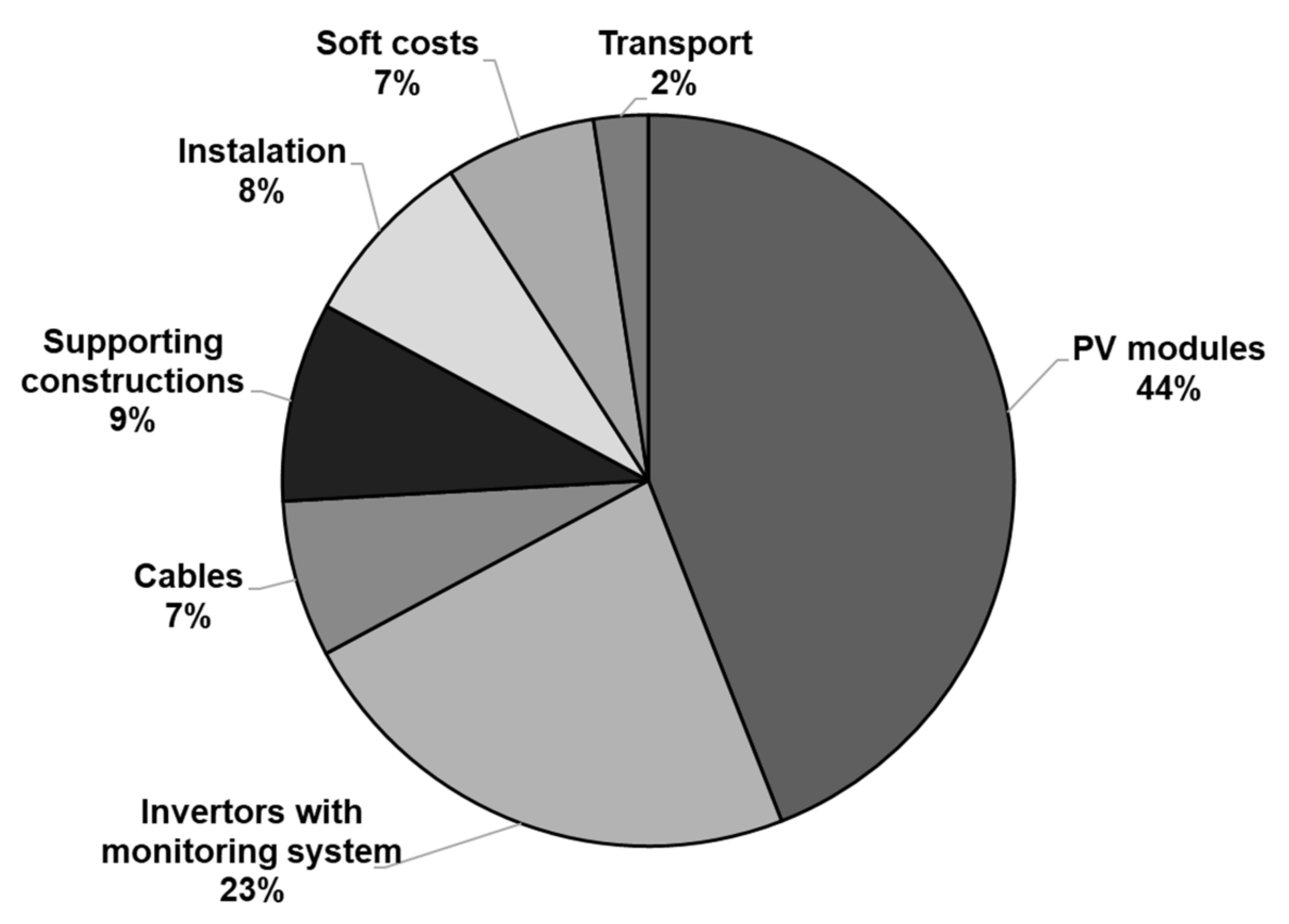 Applsci 12 03363 g002 550