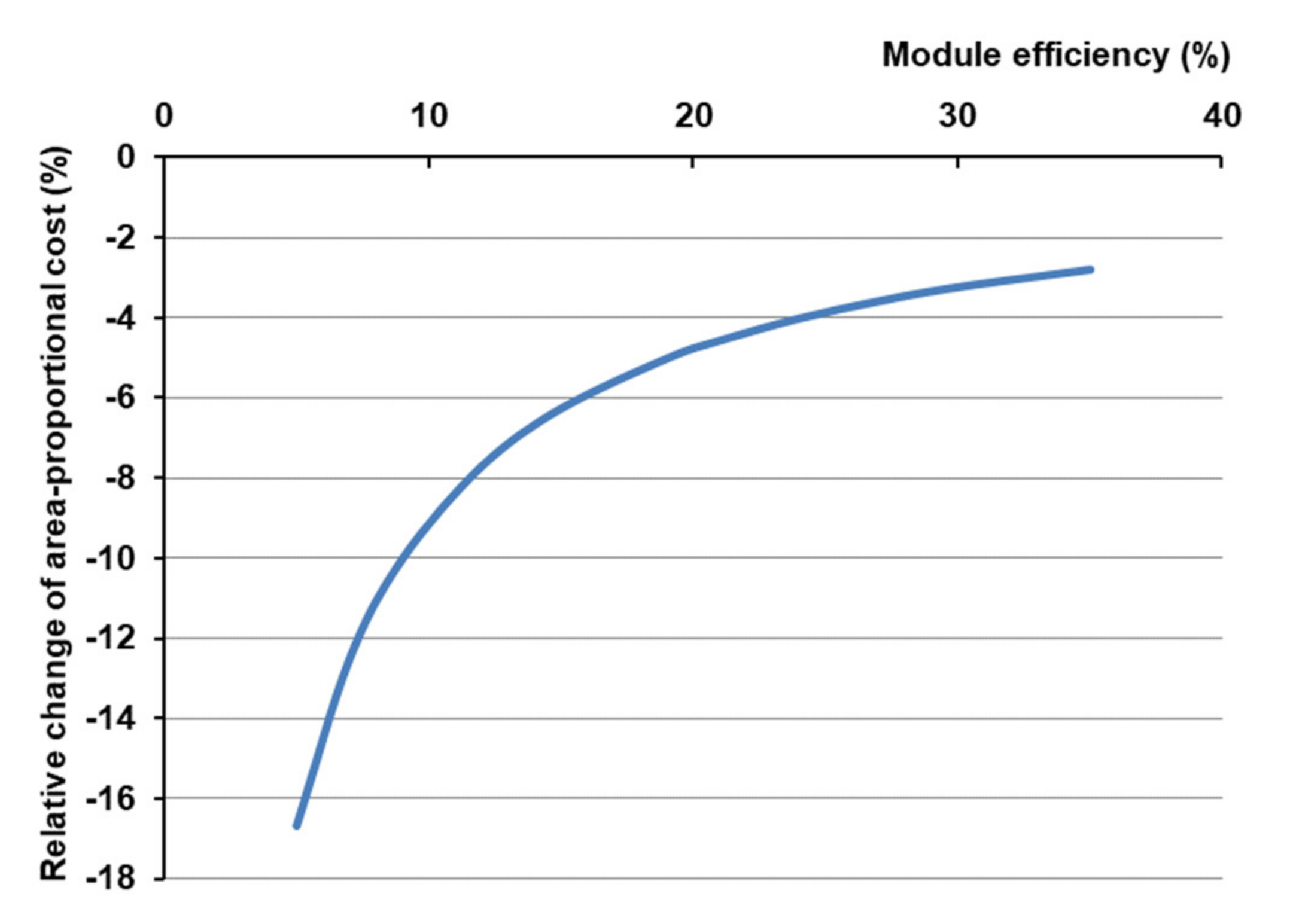 Applsci 12 03363 g003 550