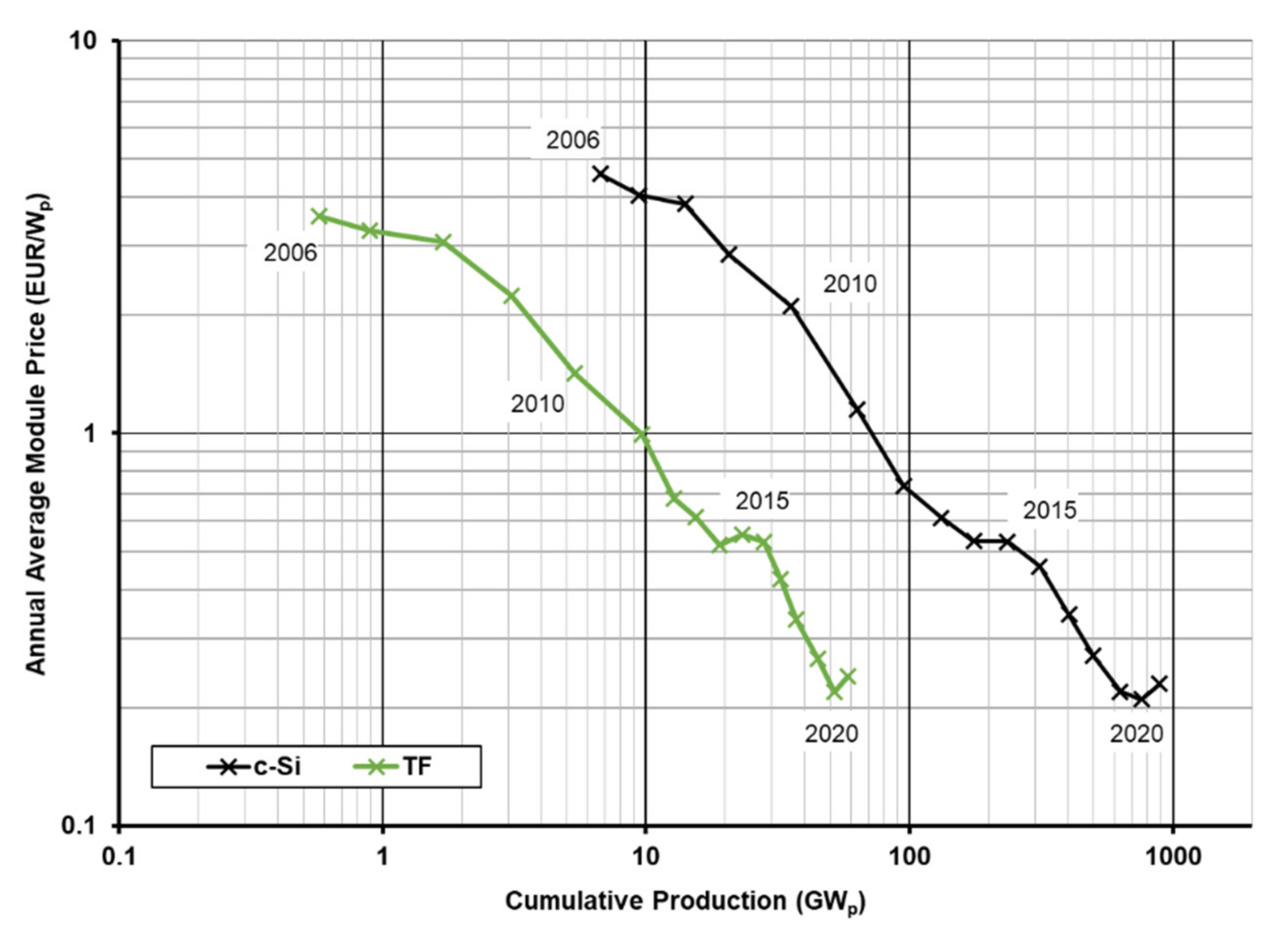 Applsci 12 03363 g004 550