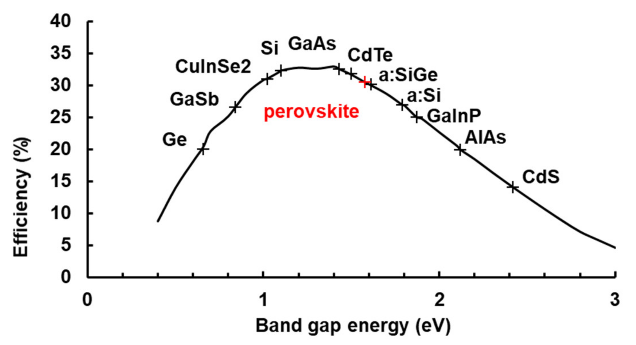 Applsci 12 03363 g005 550
