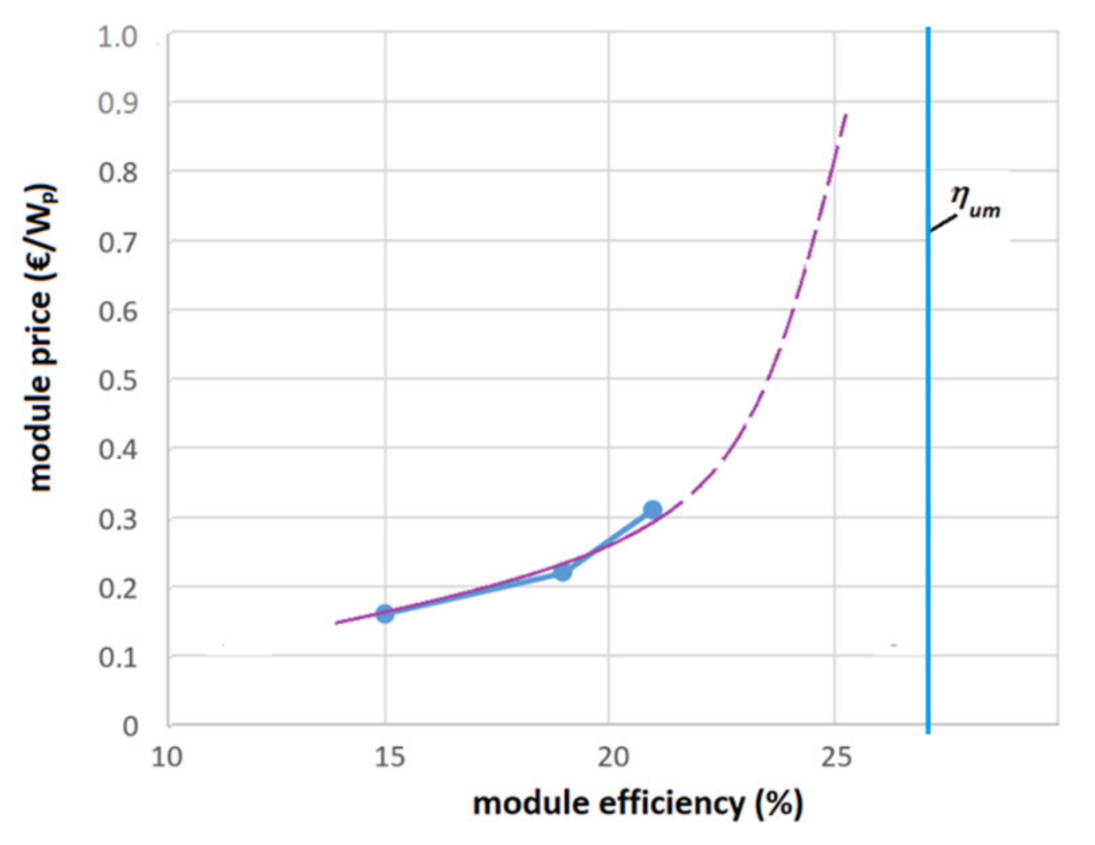 Applsci 12 03363 g006 550