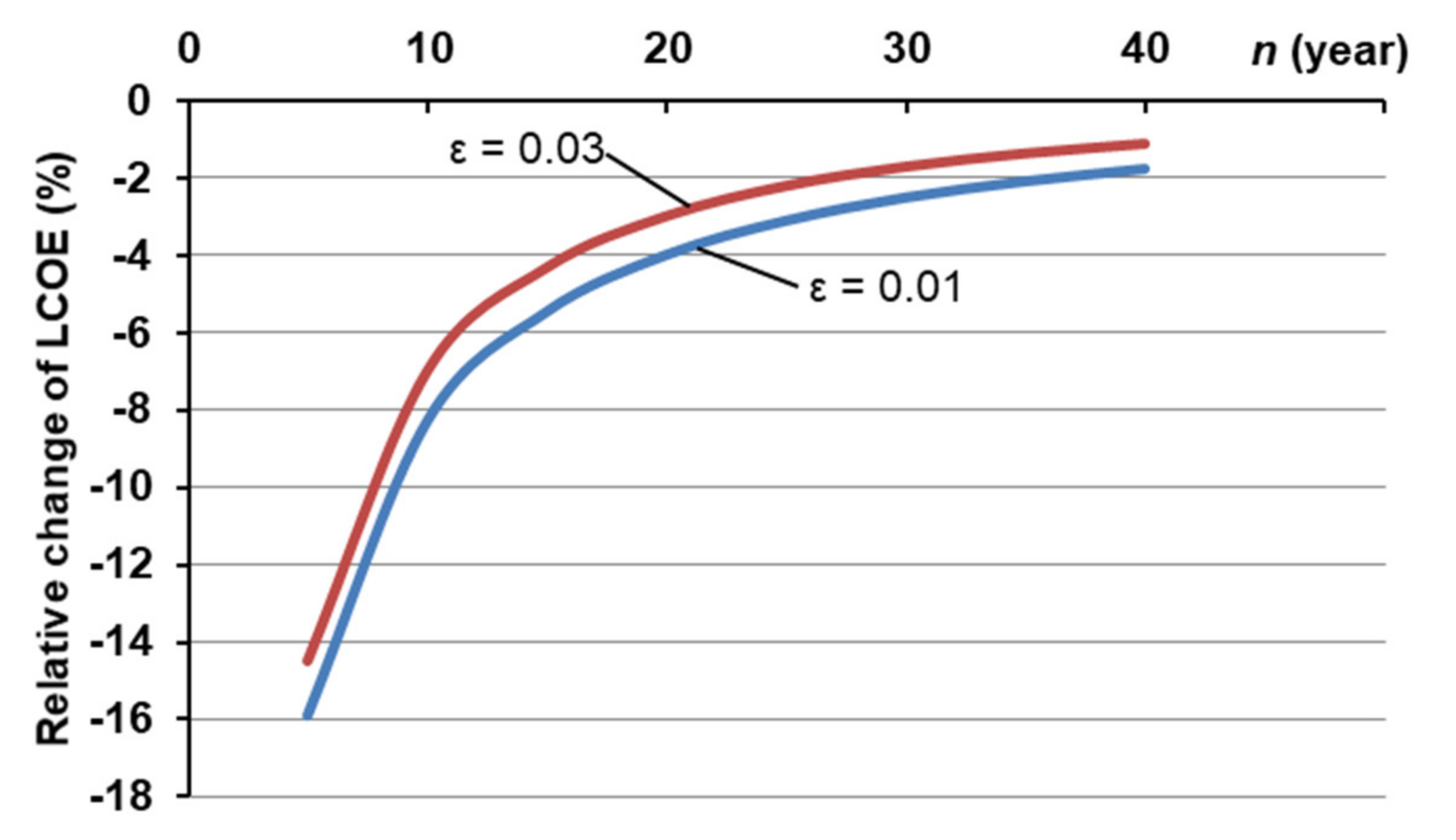 Applsci 12 03363 g007 550