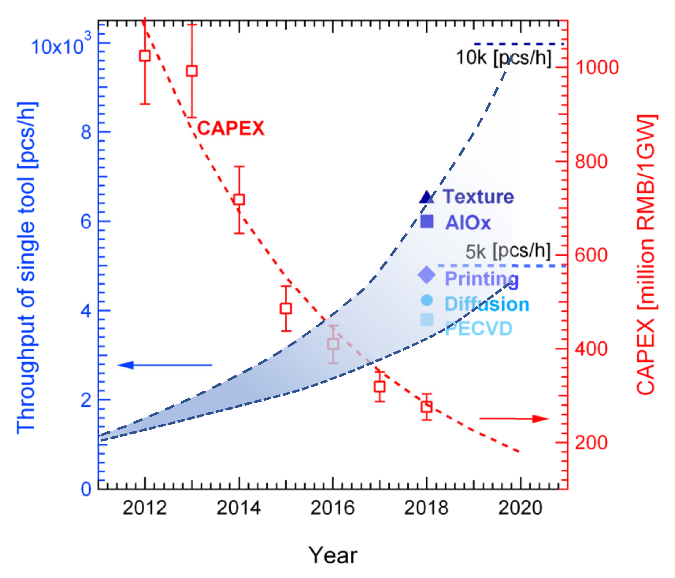 Applsci 12 03363 g010 550