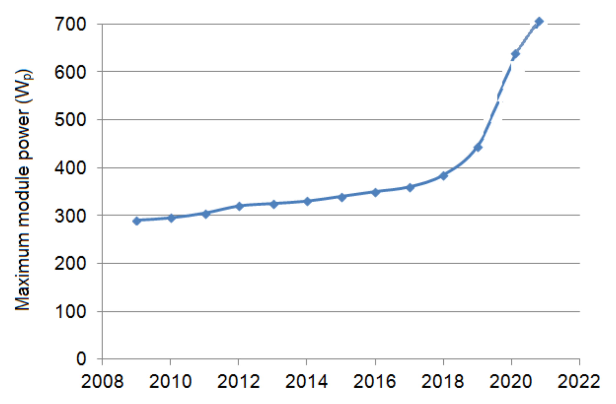 Applsci 12 03363 g015 550