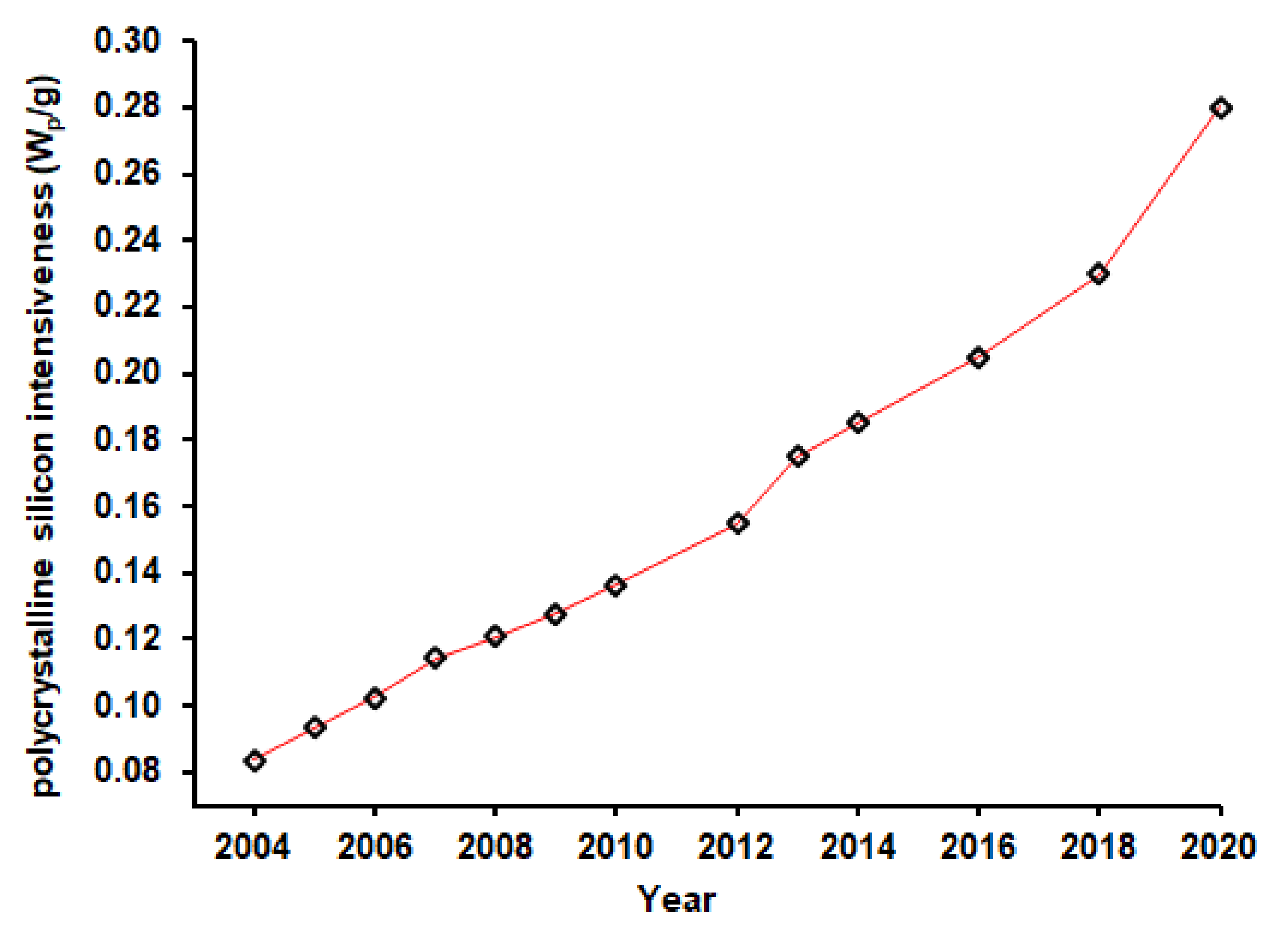 Applsci 12 03363 g016 550
