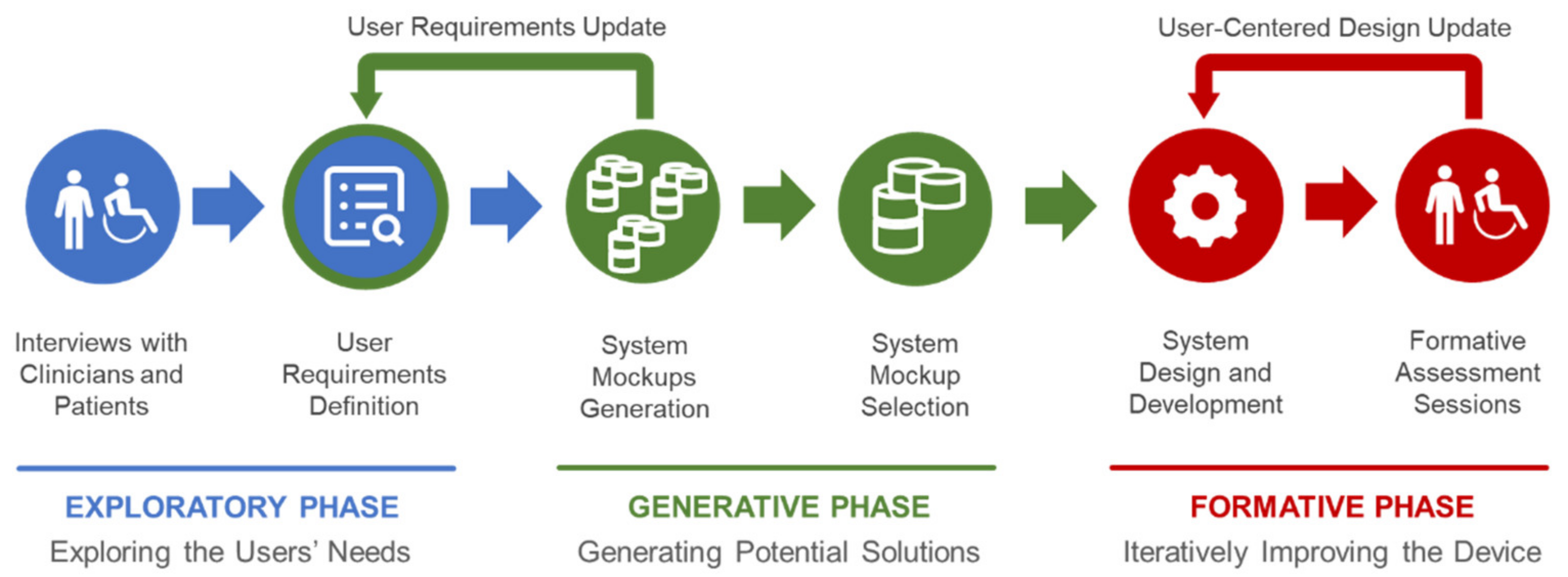 Applsci 12 03364 g001