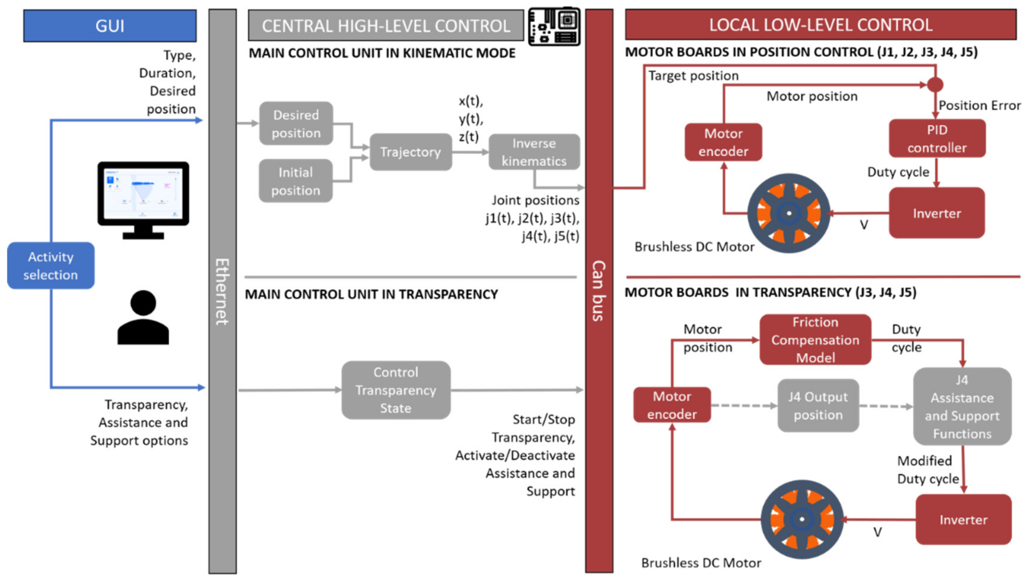 Applsci 12 03364 g005