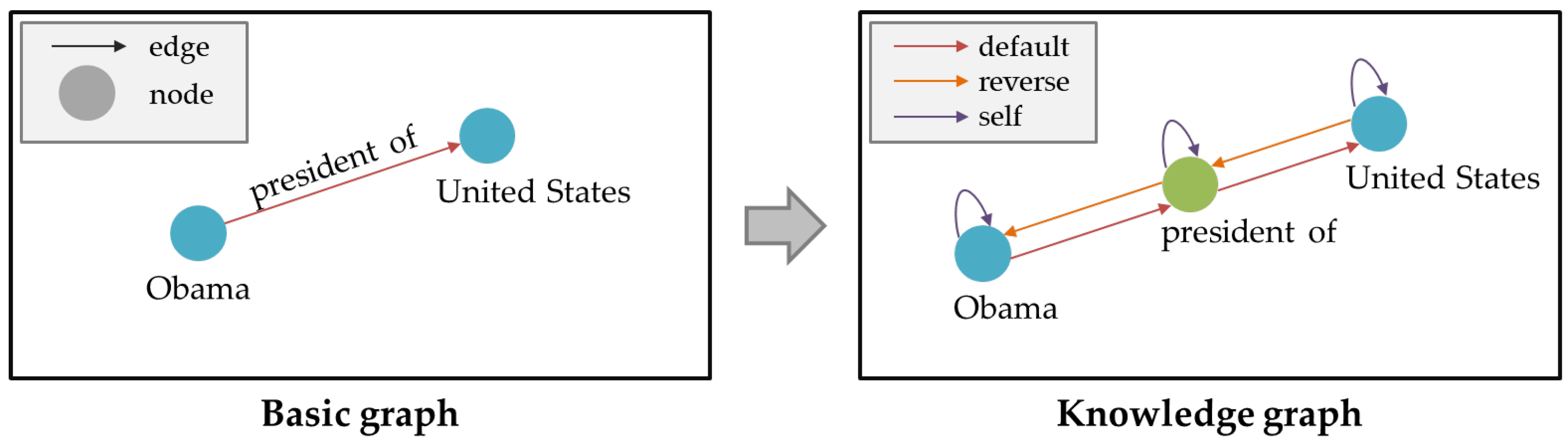 Applsci 12 03367 g005 550