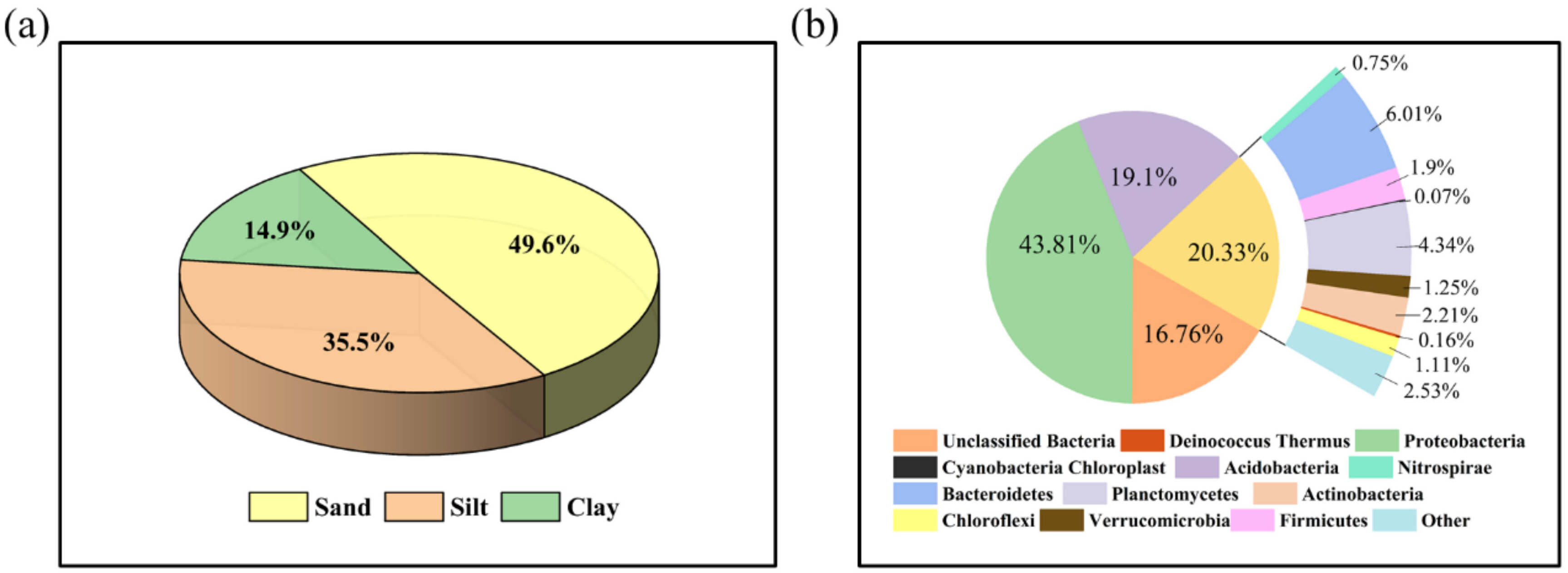 Applsci 12 03368 g001