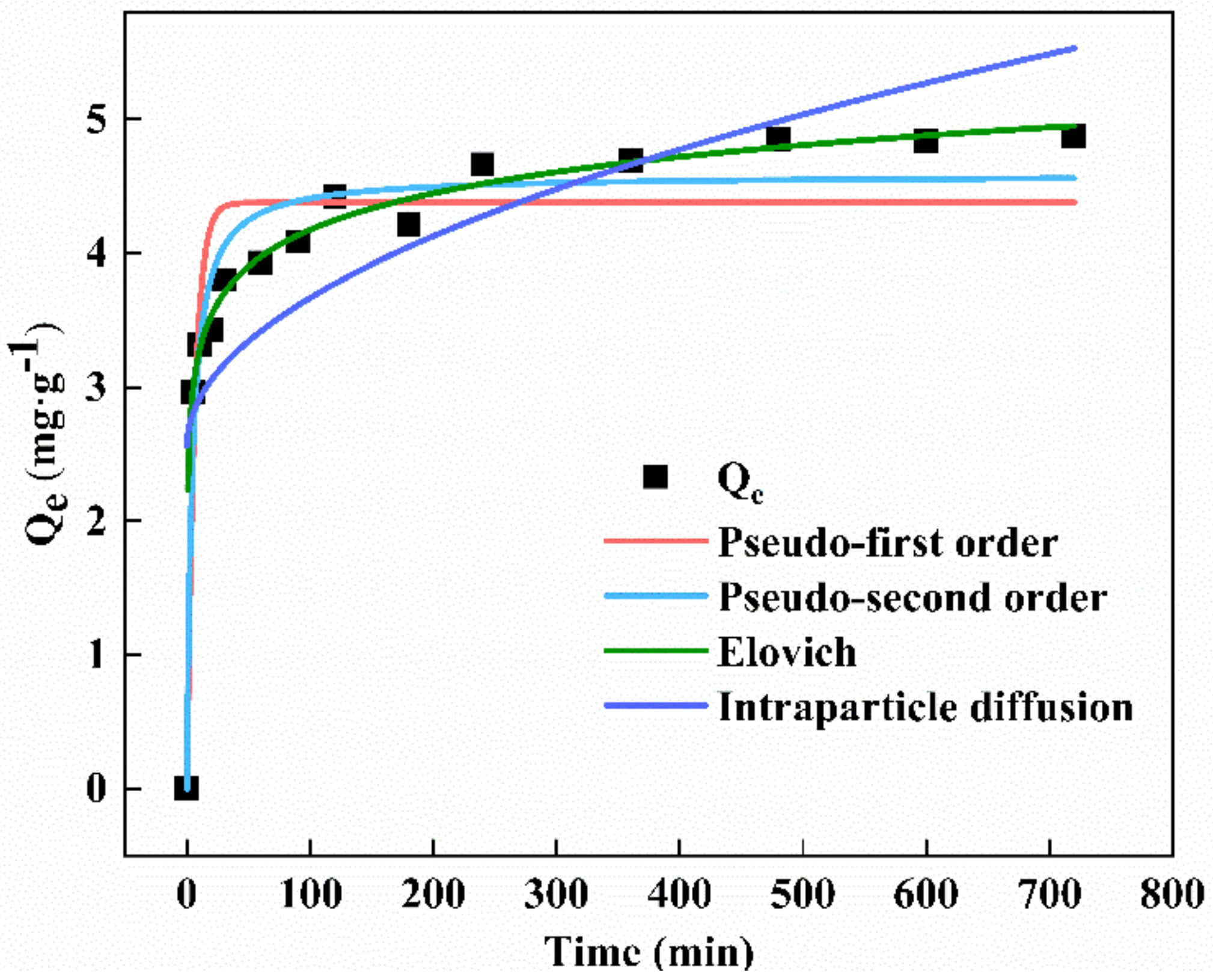 Applsci 12 03368 g008