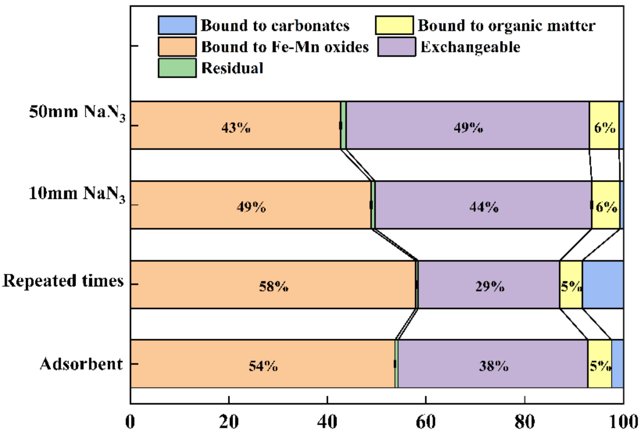 Applsci 12 03368 g012