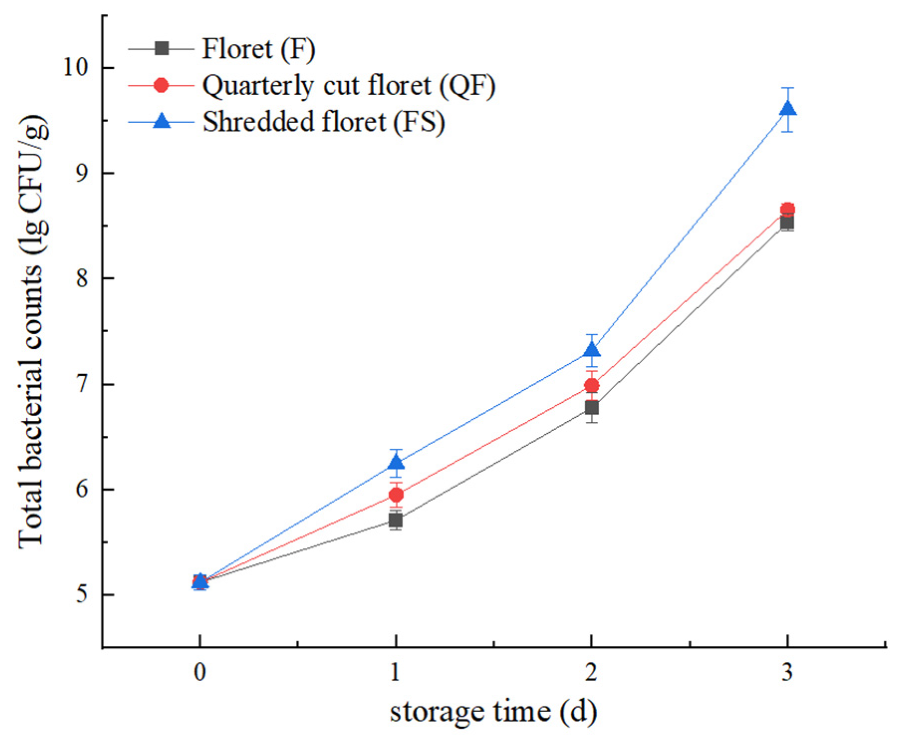 Applsci 12 03370 g002