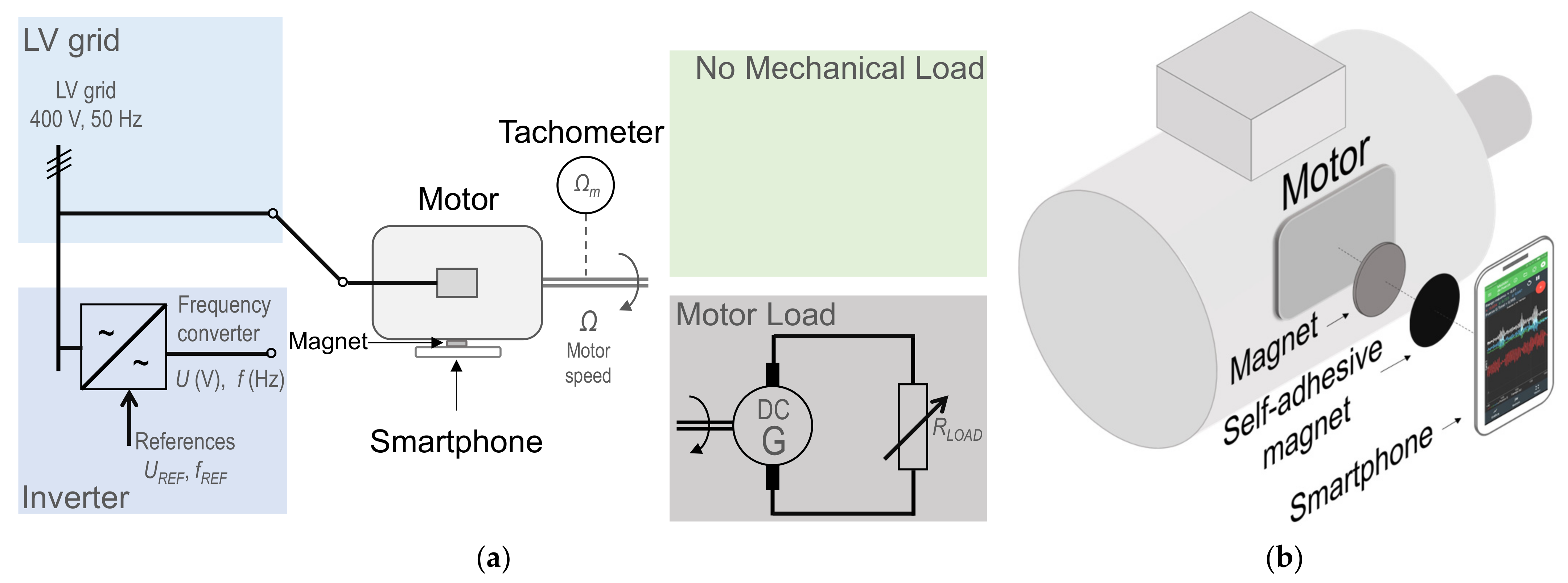 Motor Notes : Absolute Maximum Ratings of Motor Drivers, Motor Notes :  Evolution and Kinds of Motors