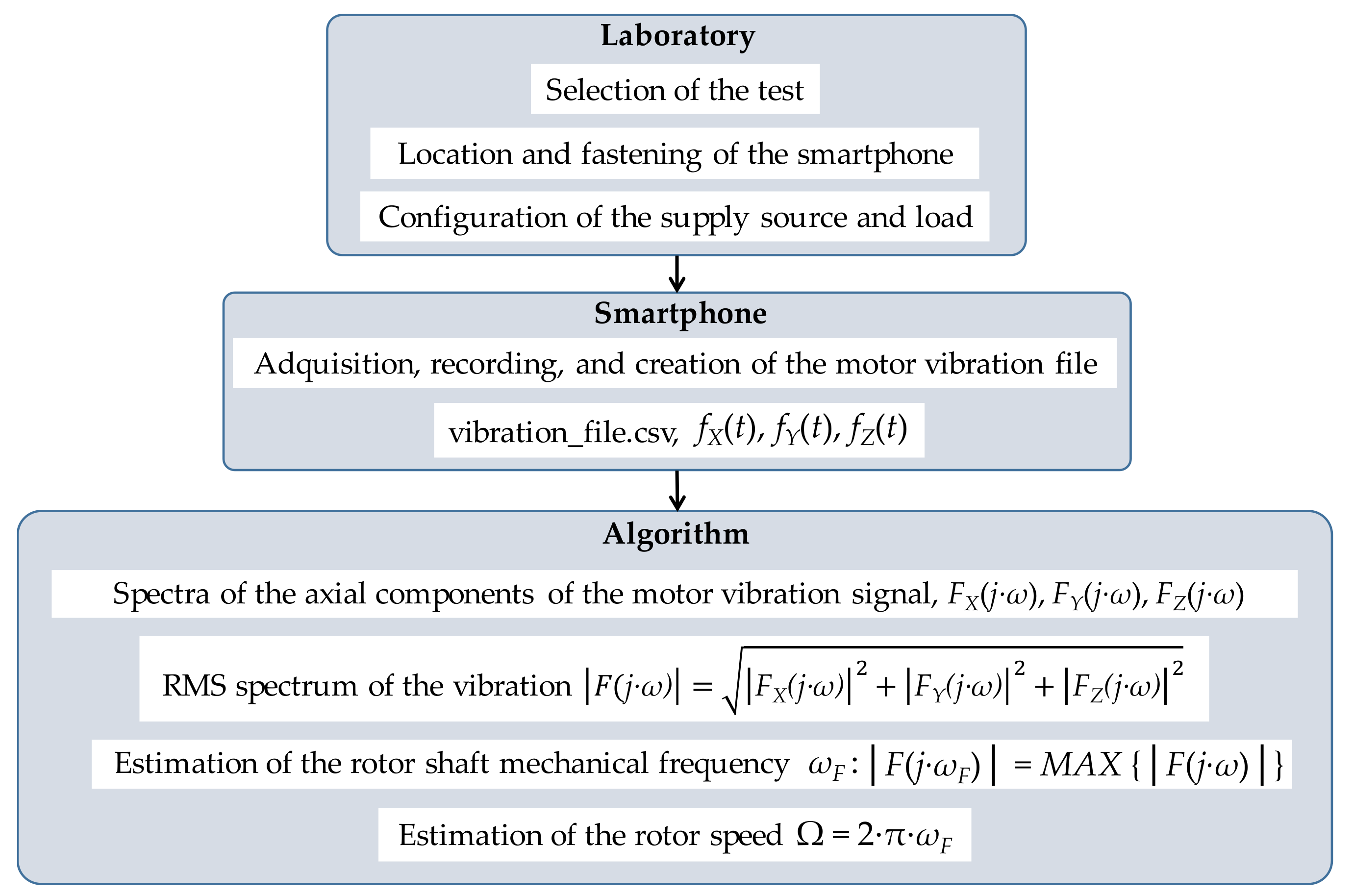 Applsci 12 03371 g003 550